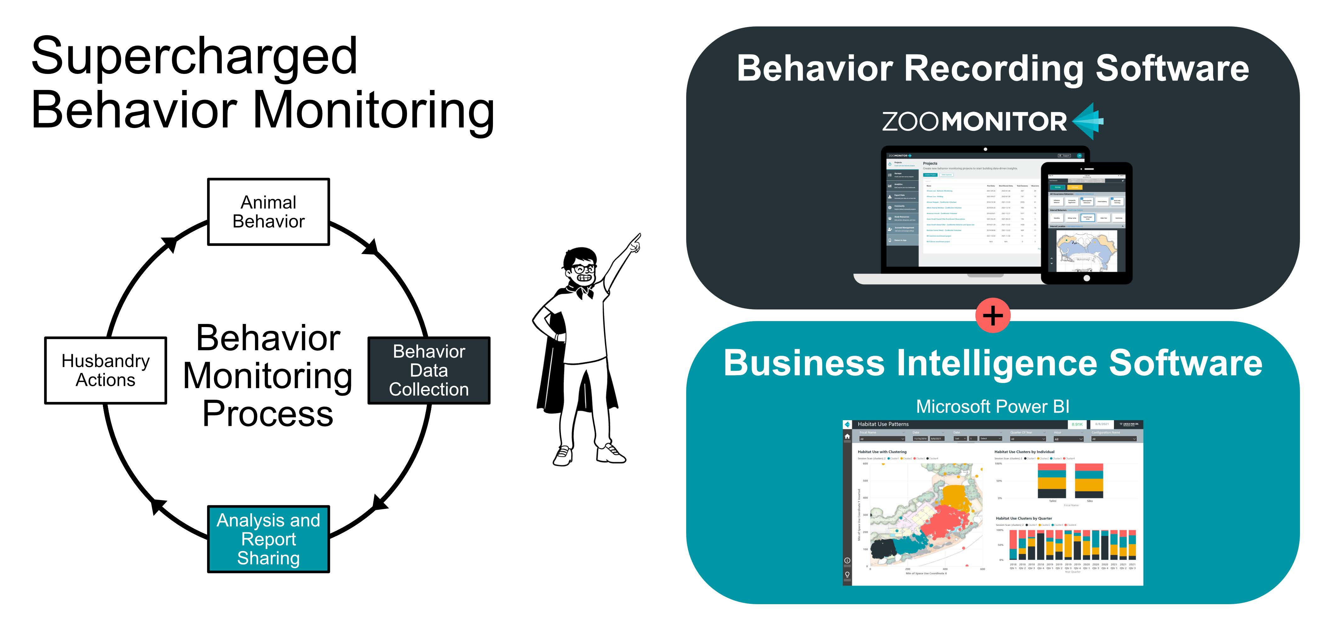 Animals | Free Full-Text | Power Up: Combining Behavior Monitoring Software  with Business Intelligence Tools to Enhance Proactive Animal Welfare  Reporting