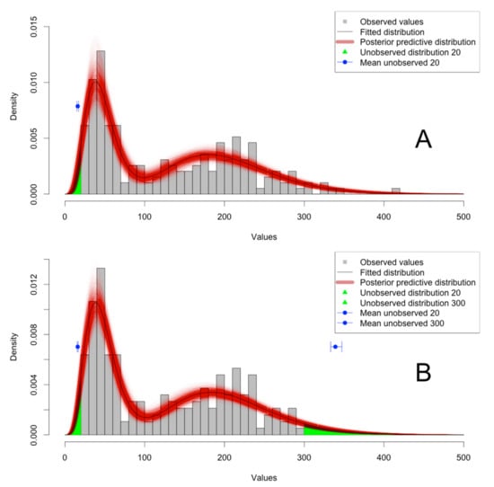 Unquantifiable Programs New Method for Imputation of Unquantifiable Values Using Bayesian ...