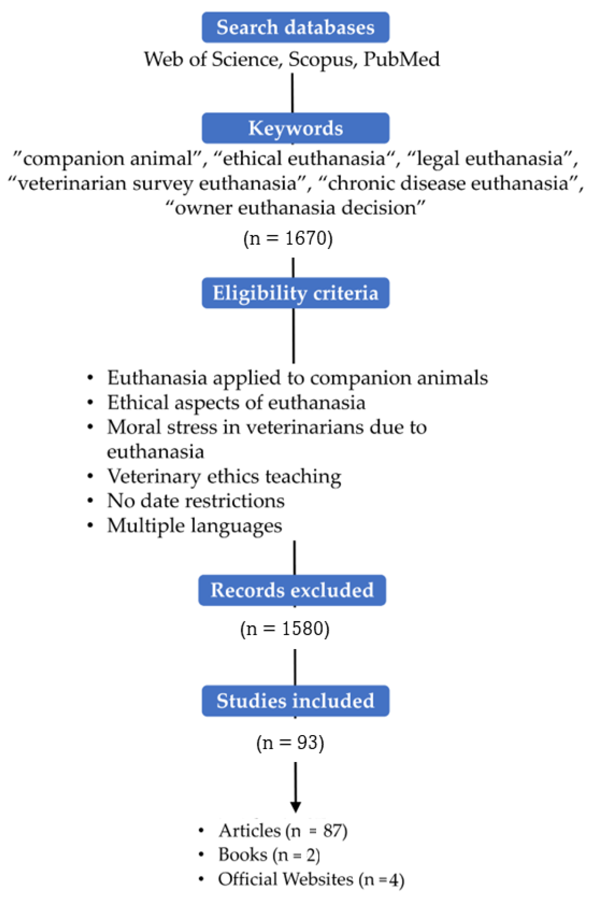 animal euthanasia research paper