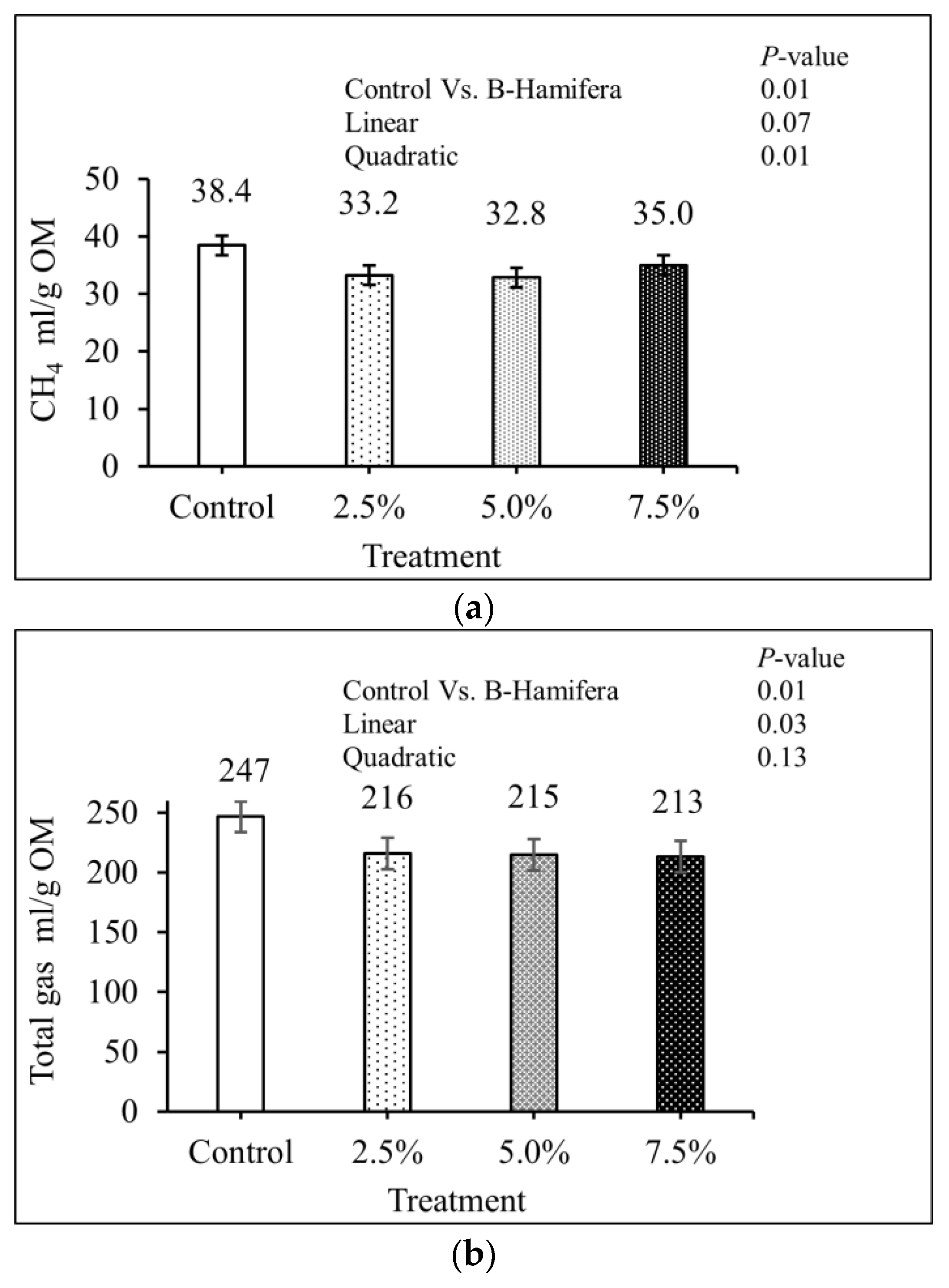 Animals | Free Full-Text | Potential of the Red Macroalga