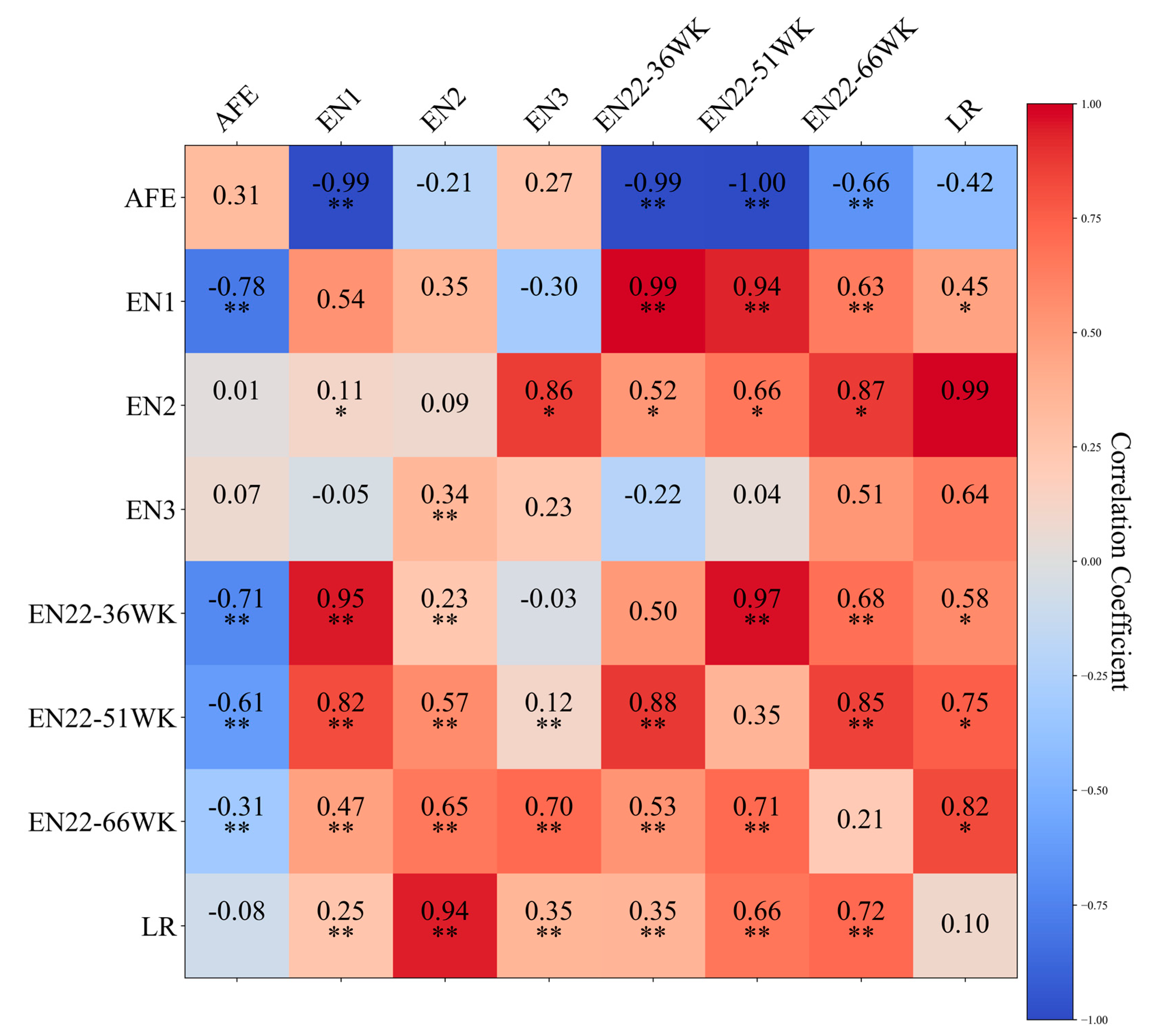 Animals | Free Full-Text | Genome-Wide Association Analysis and Genetic ...