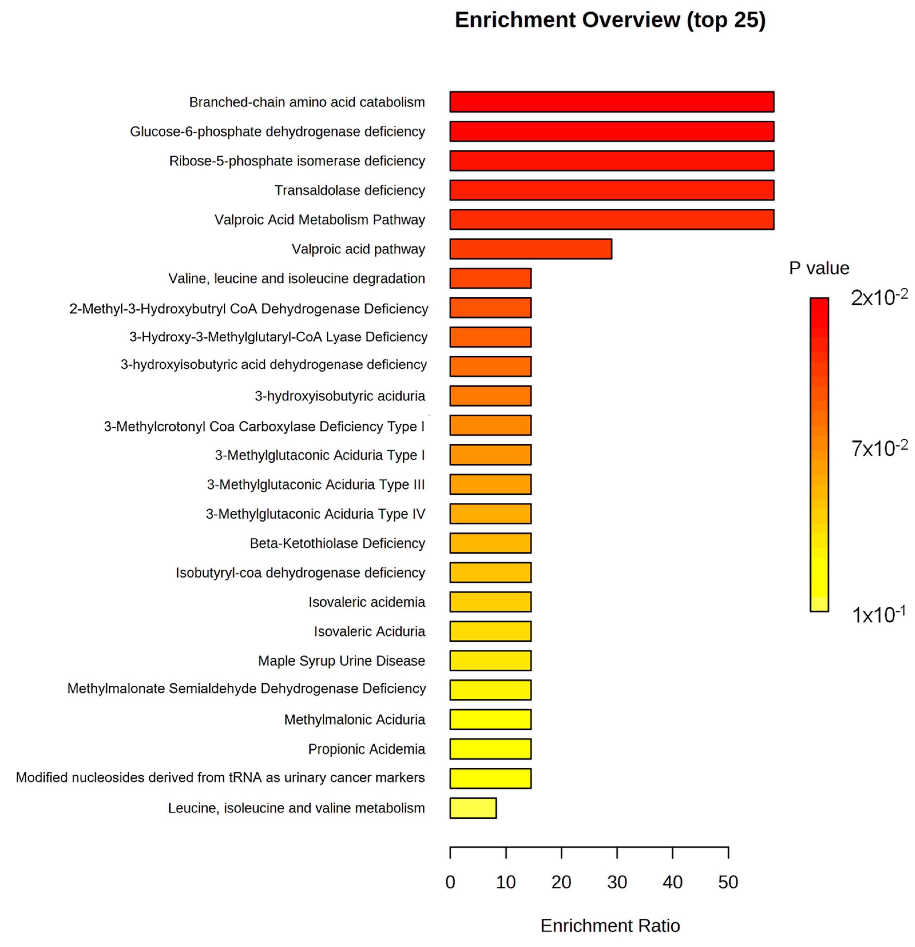 Animals | Free Full-Text | Identification Of Predictive Biomarkers Of ...