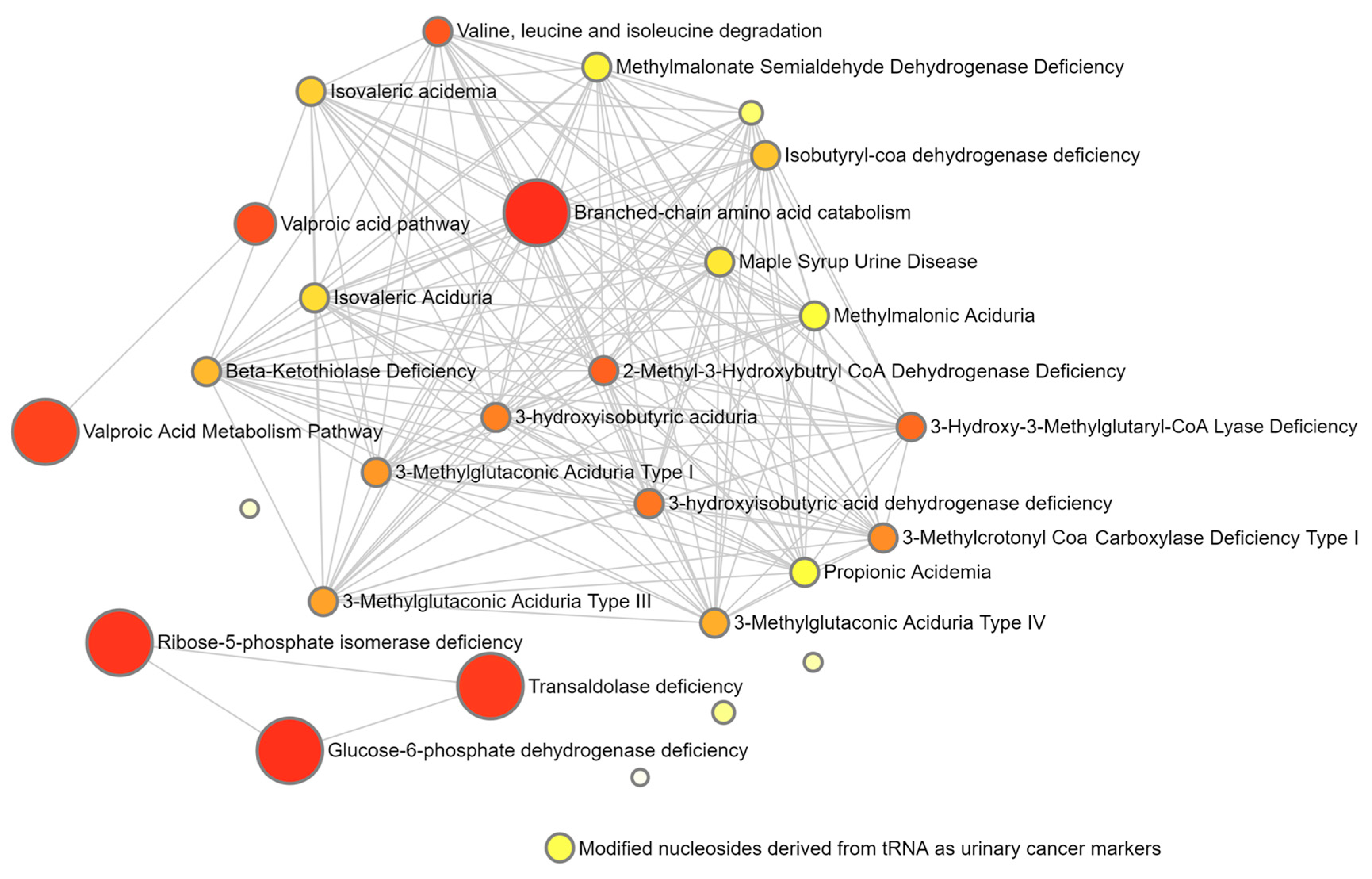 Animals | Free Full-Text | Identification Of Predictive Biomarkers Of ...