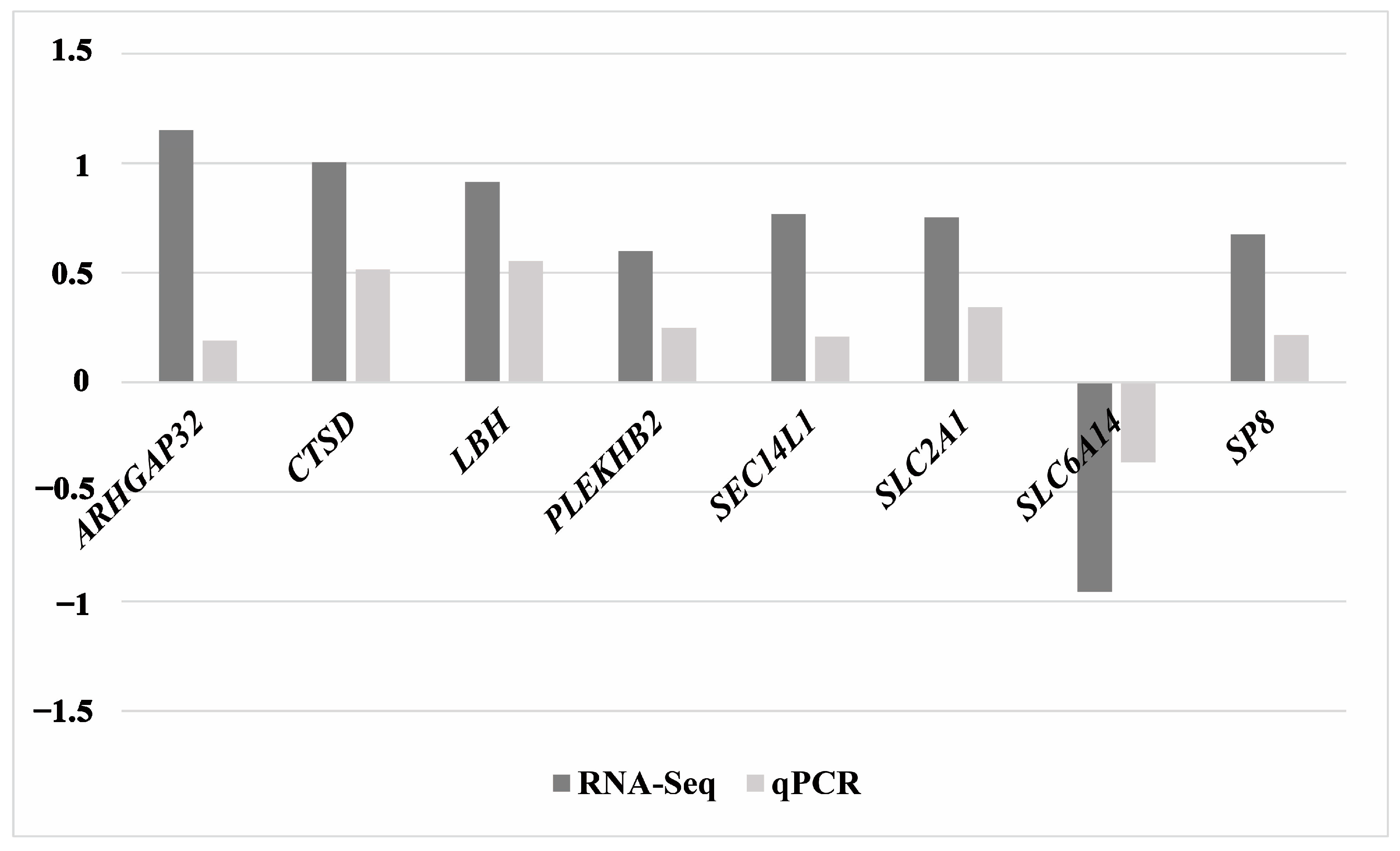 Animals | Free Full-Text | Transcriptomic Analysis Reveals the Effects ...