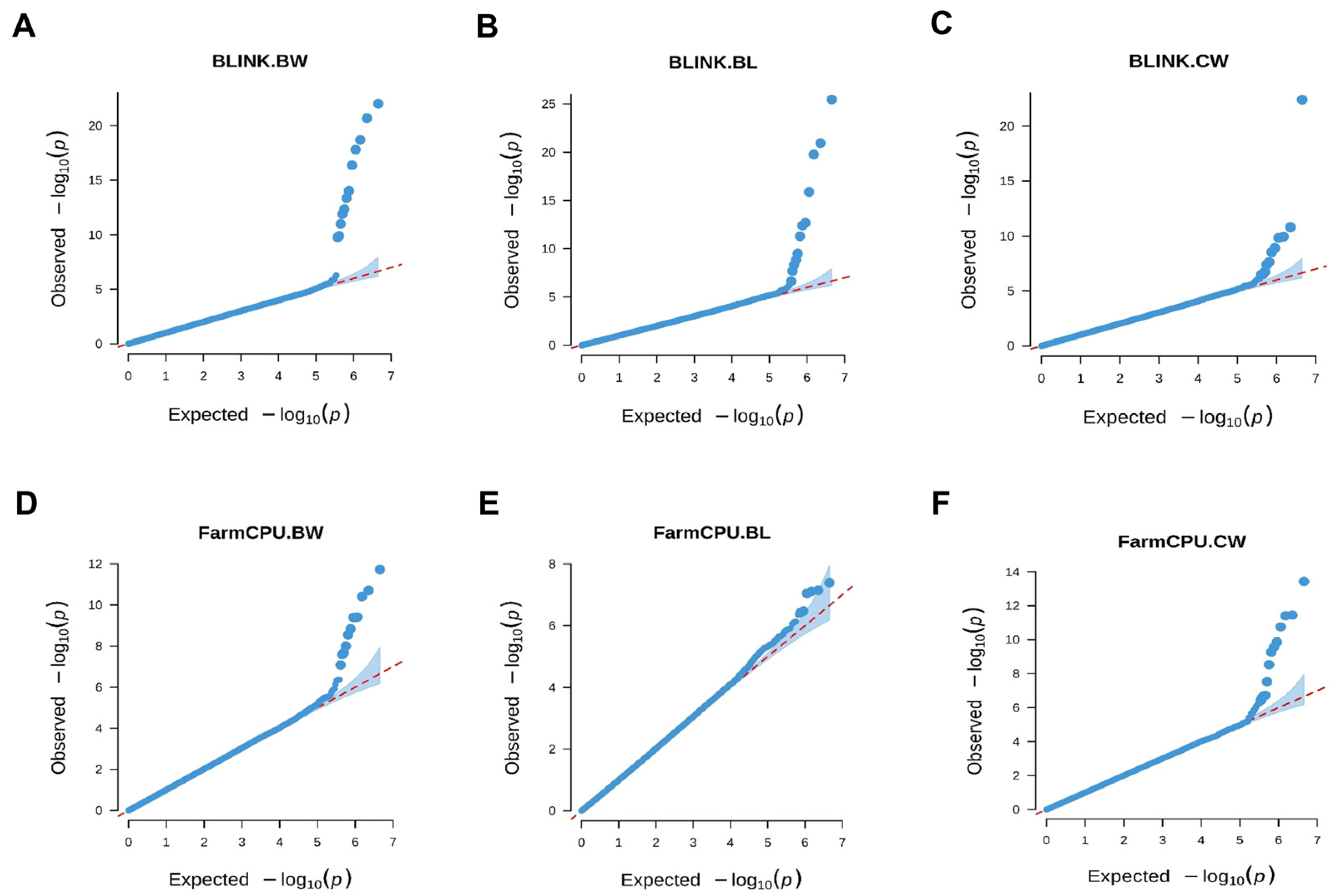 Extreme-Phenotype Genome-Wide Association Analysis For Growth Traits In ...