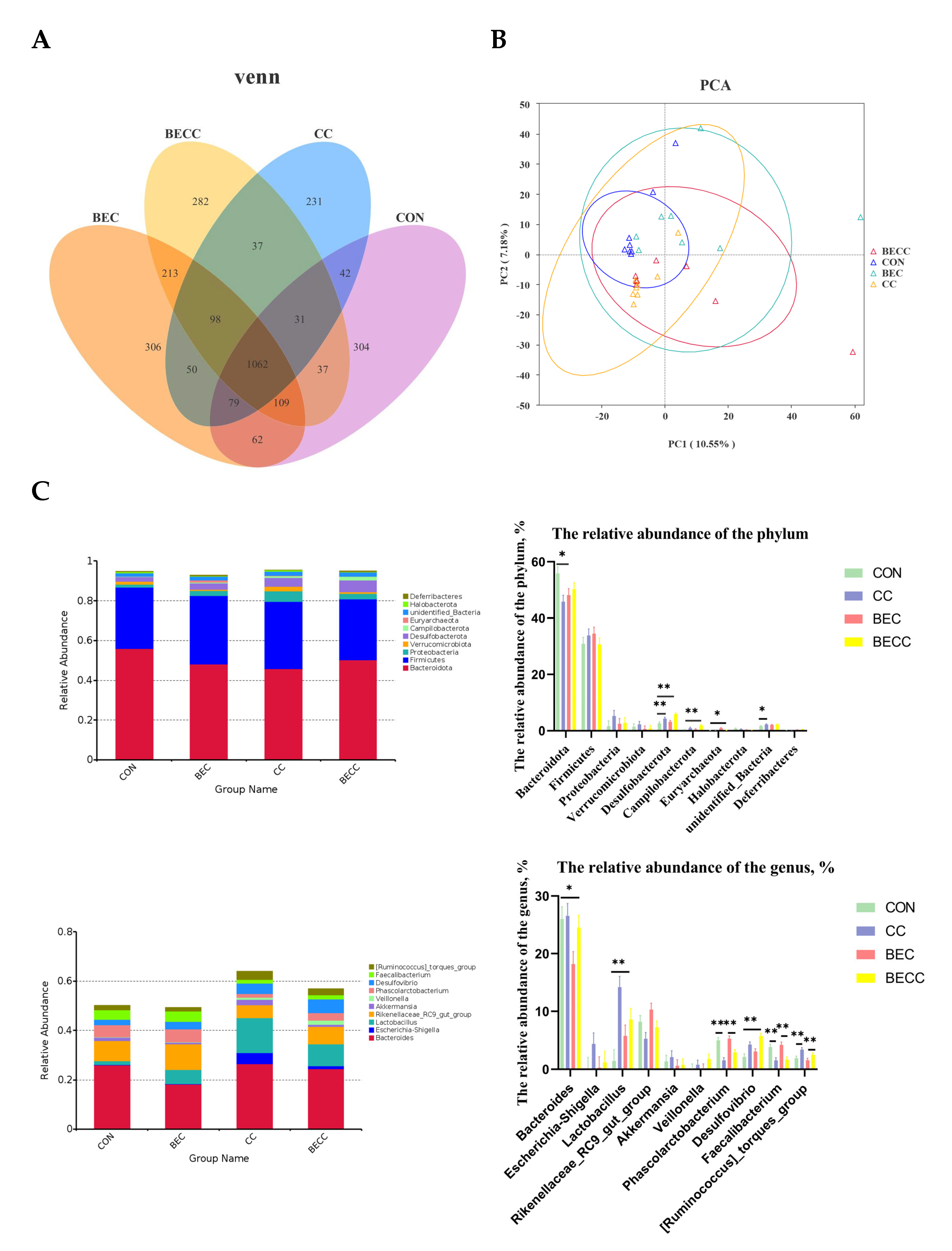 Benzoic Acid, Enterococcus faecium, and Essential Oil Complexes Improve ...