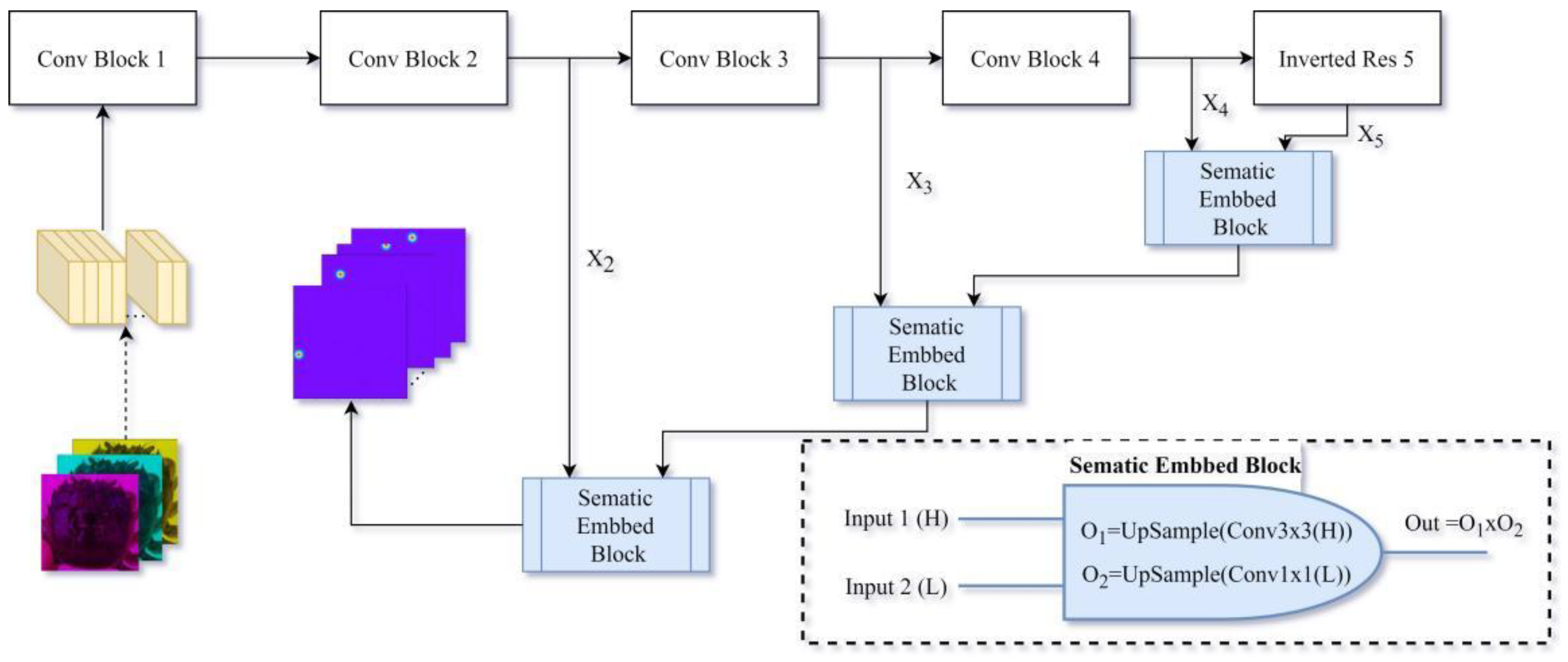 Enhancing Landmark Point Detection in Eriocheir Sinensis Carapace with ...