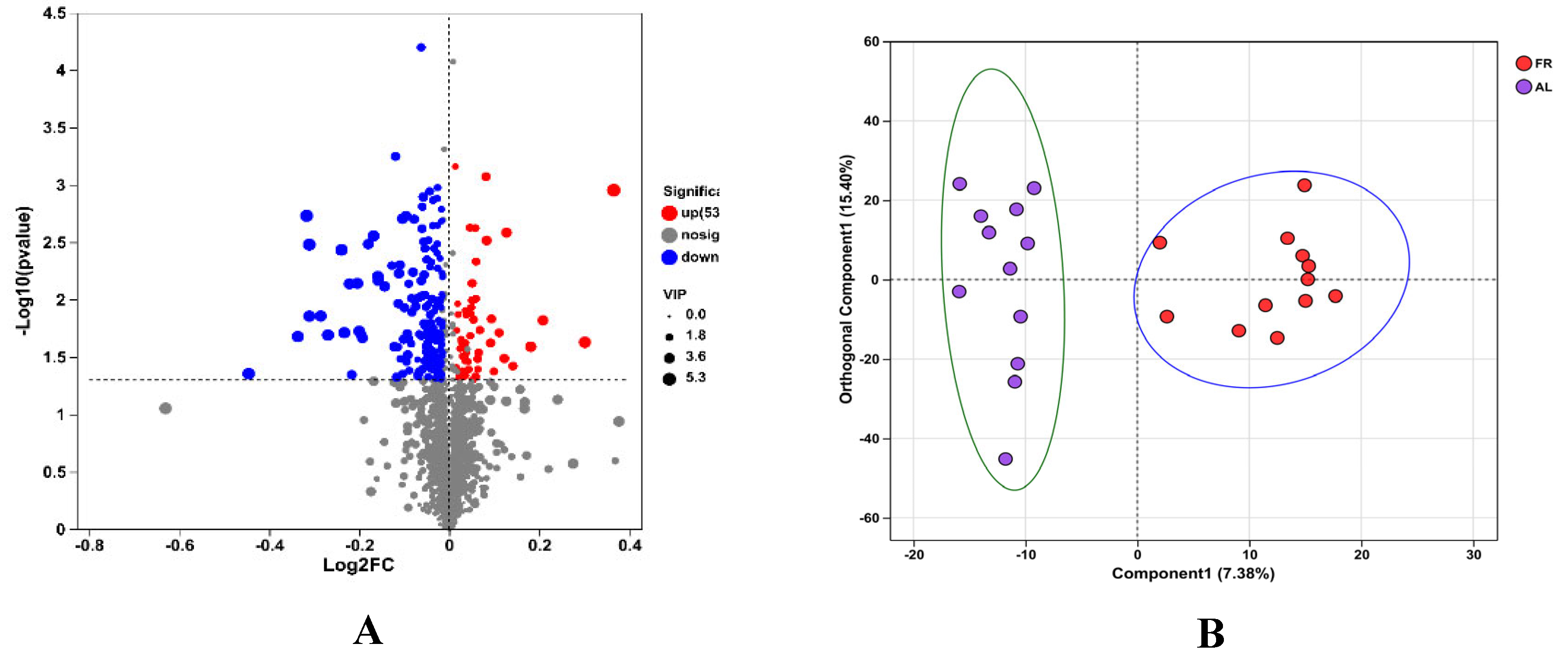 Effects of Feed Restriction on Growth Performance, Nutrient Utilisation ...