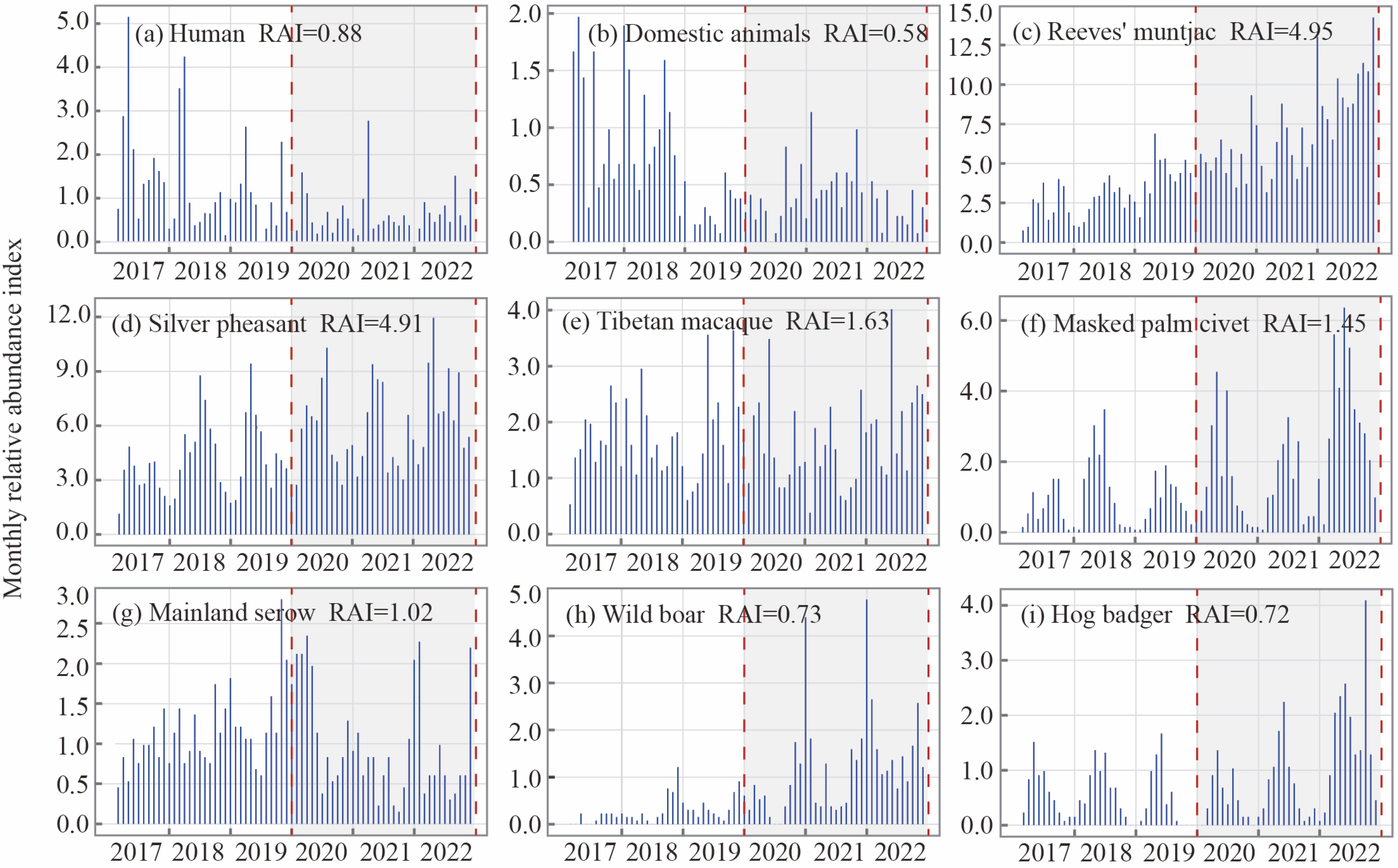 Impacts of the COVID-19 Pandemic on Wildlife in Huangshan Scenic Area ...