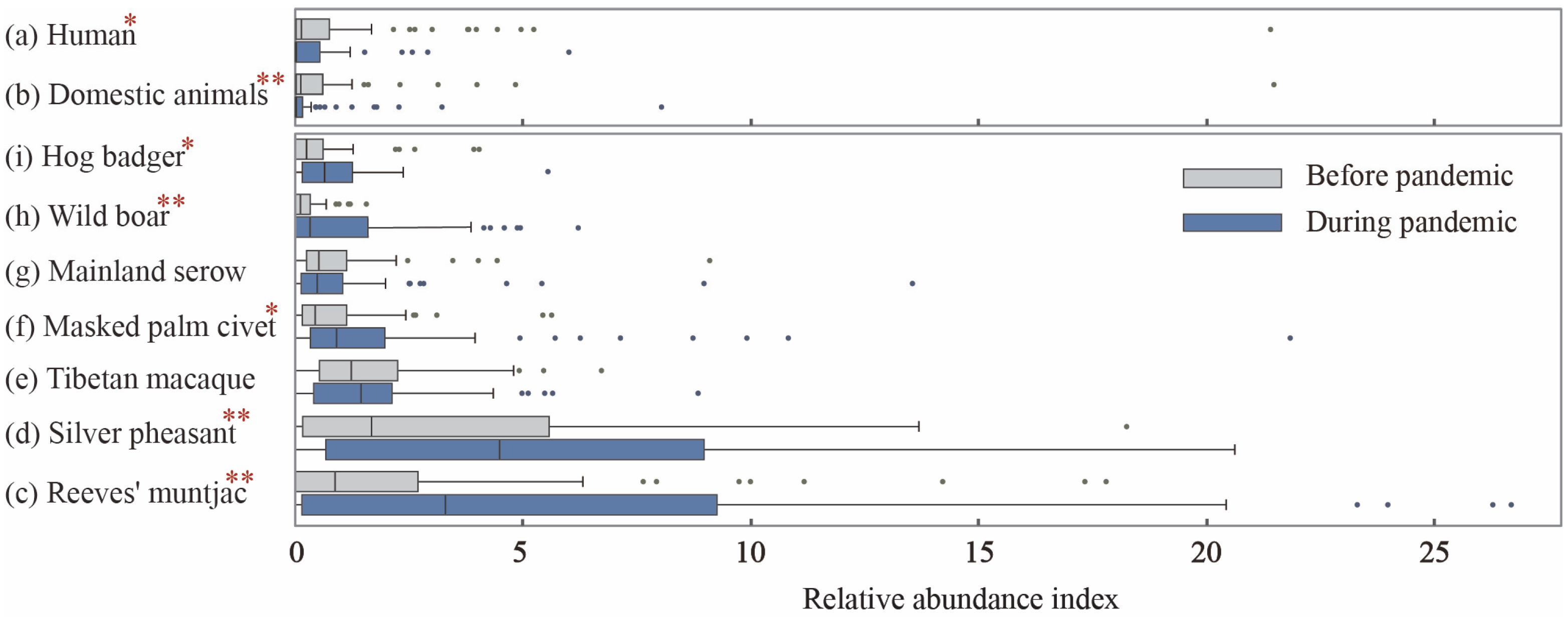 Impacts of the COVID-19 Pandemic on Wildlife in Huangshan Scenic Area ...