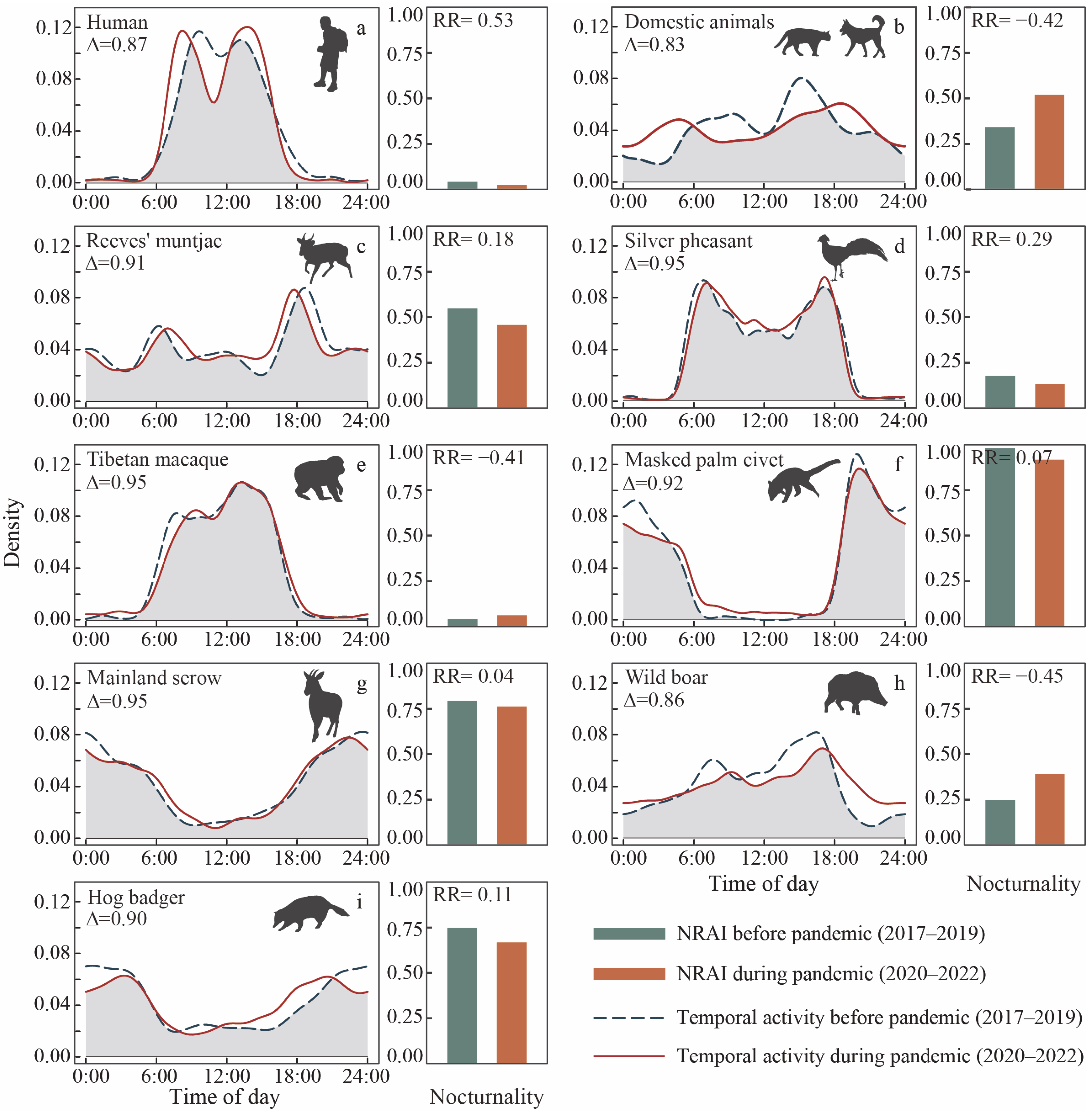 Impacts of the COVID-19 Pandemic on Wildlife in Huangshan Scenic Area ...