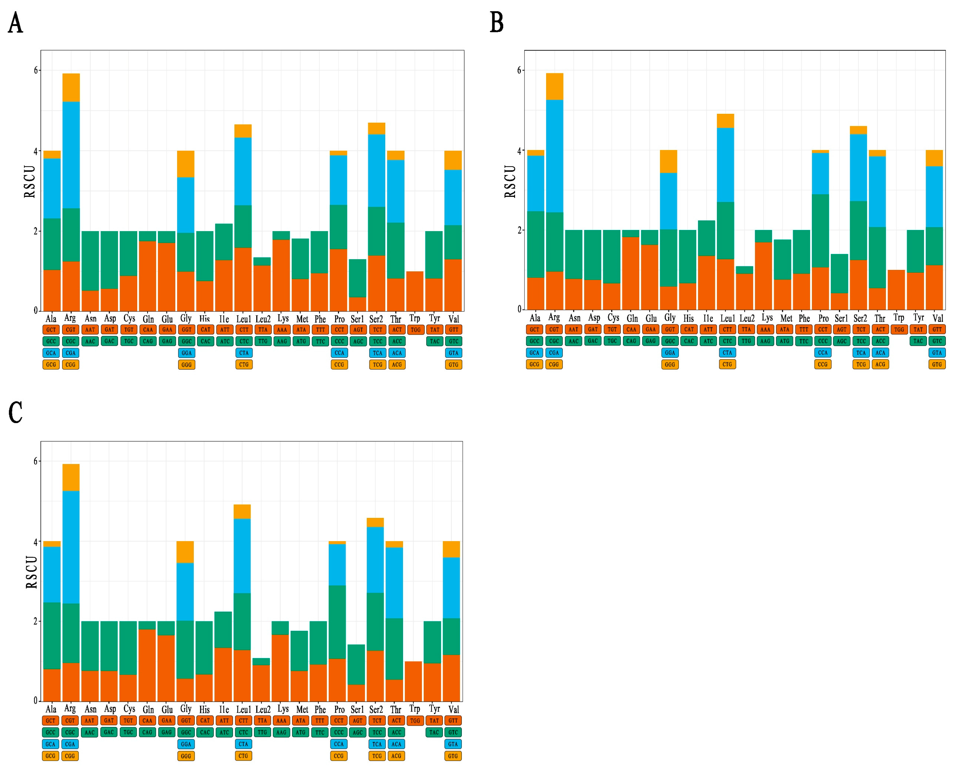 Comparative Analysis of Embryonic Development and Mitochondrial Genome ...