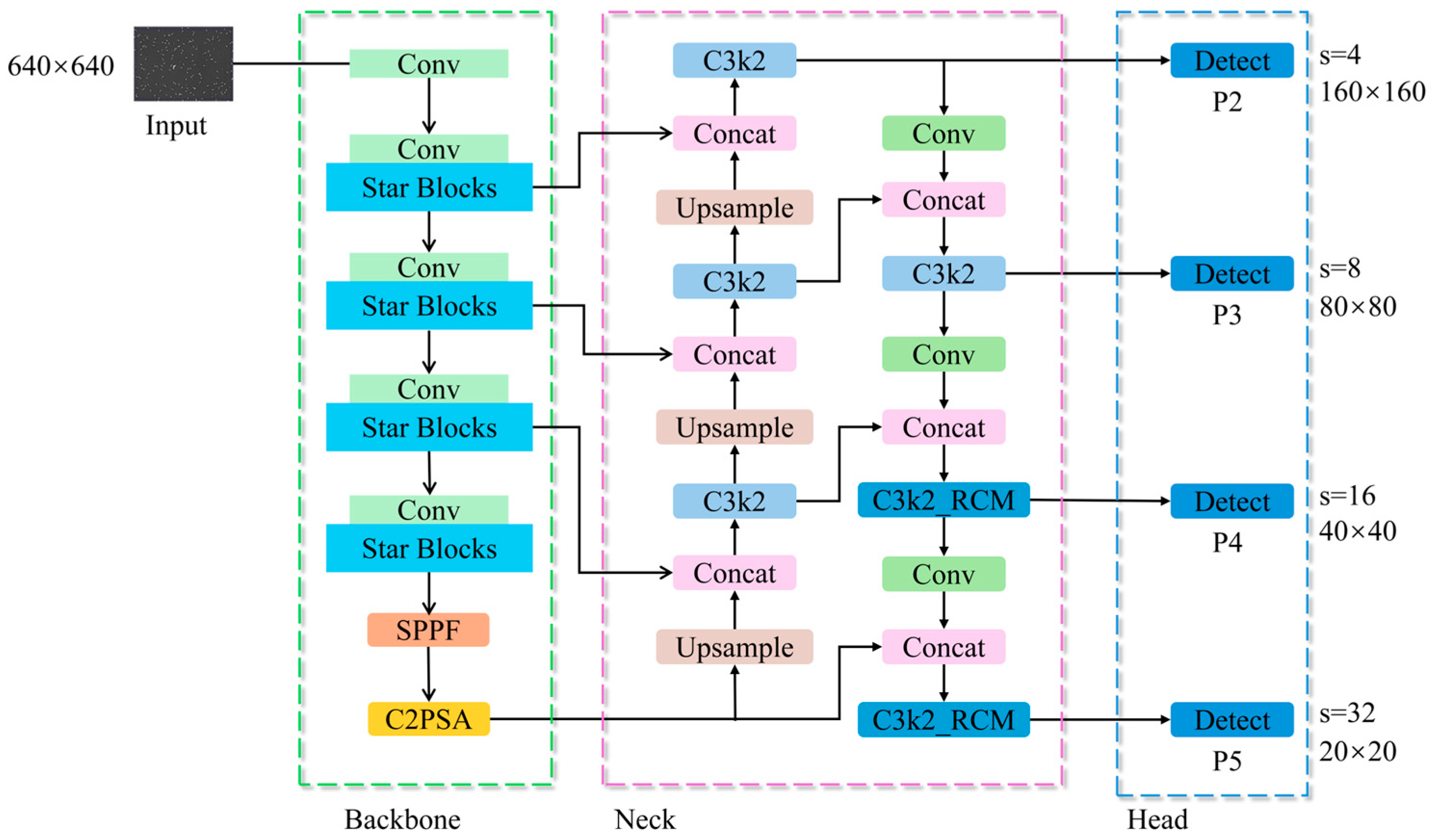 A Novel Lightweight Deep Learning Model for Boar Sperm Head Detection ...