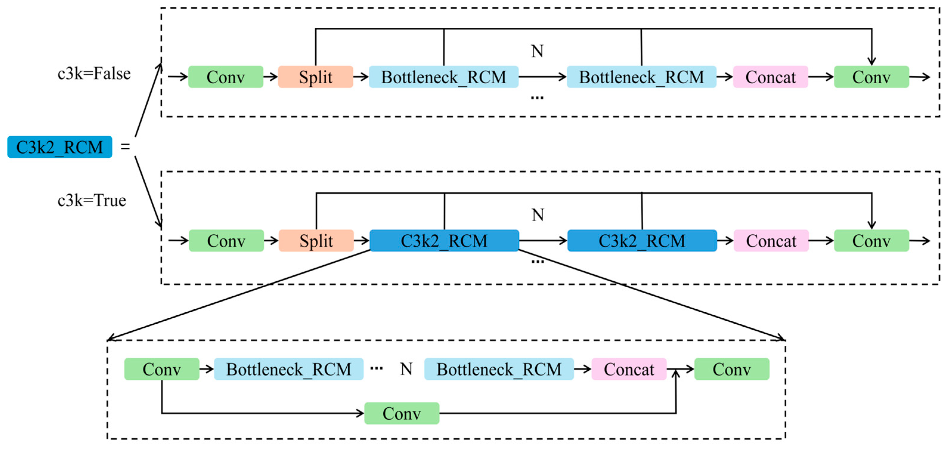A Novel Lightweight Deep Learning Model for Boar Sperm Head Detection ...