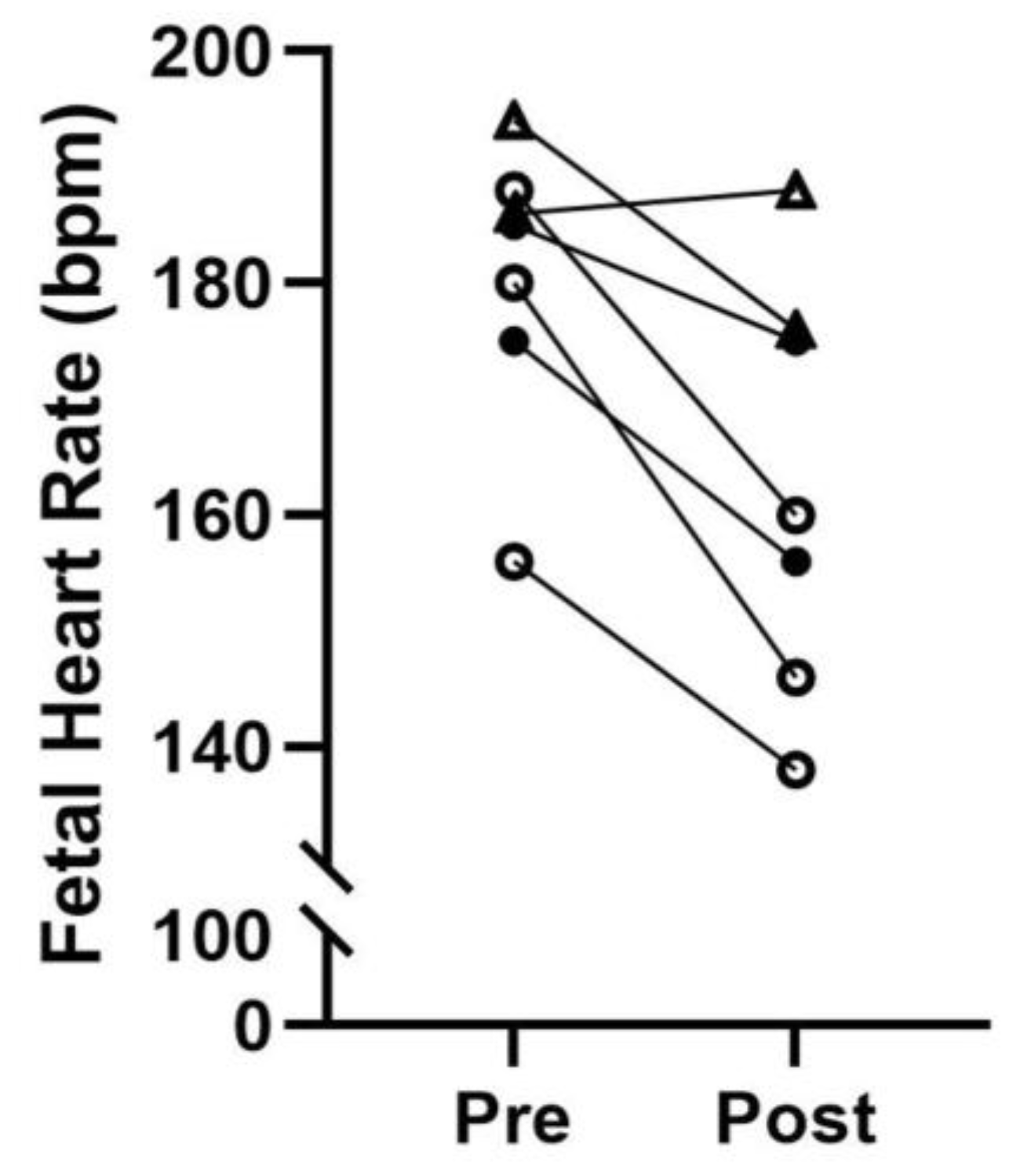 Application of Chorionic Villus Sampling to Longitudinal Studies in ...