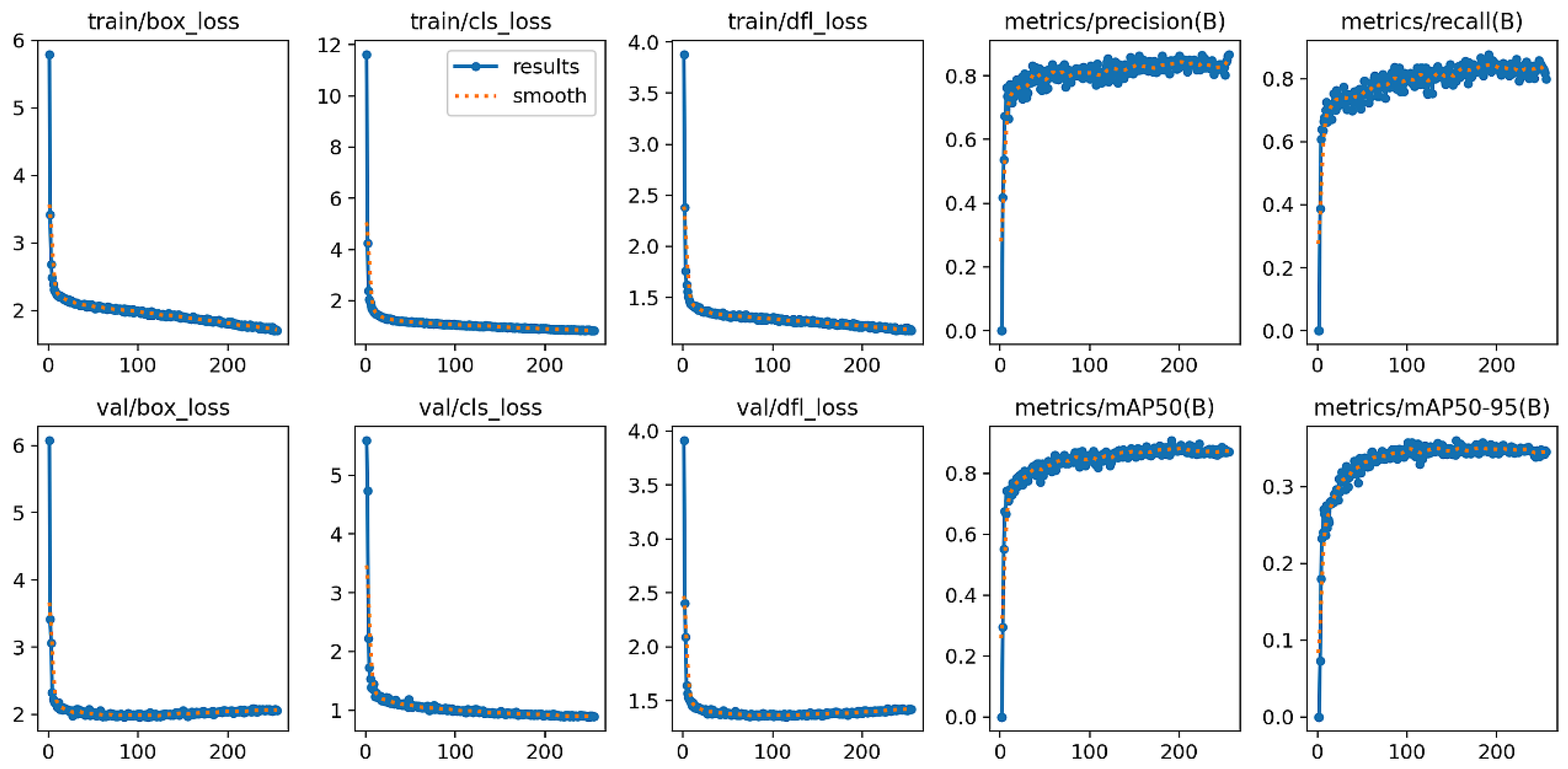 A Lightweight YOLO-PEGA-Based Method for Quantifying Fish Feeding Intensity