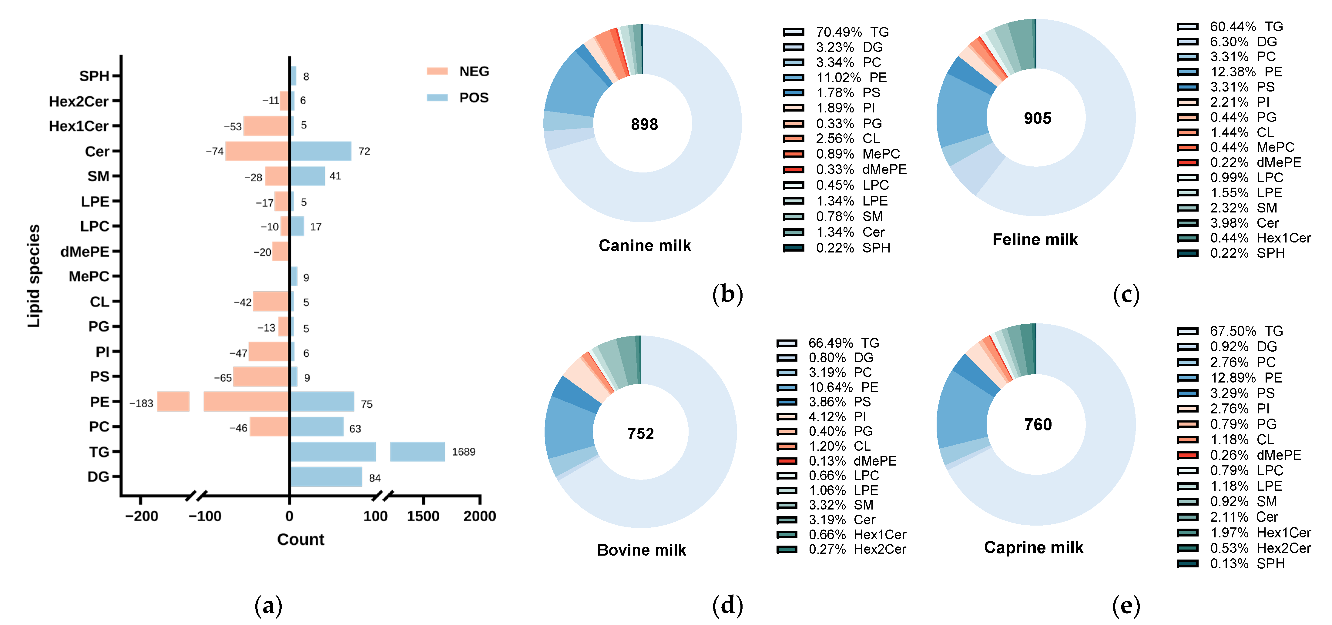 Curated visual reference: Comparative Analysis Of Signature Lipid Structures In Canine And Feline Photo Inspiration