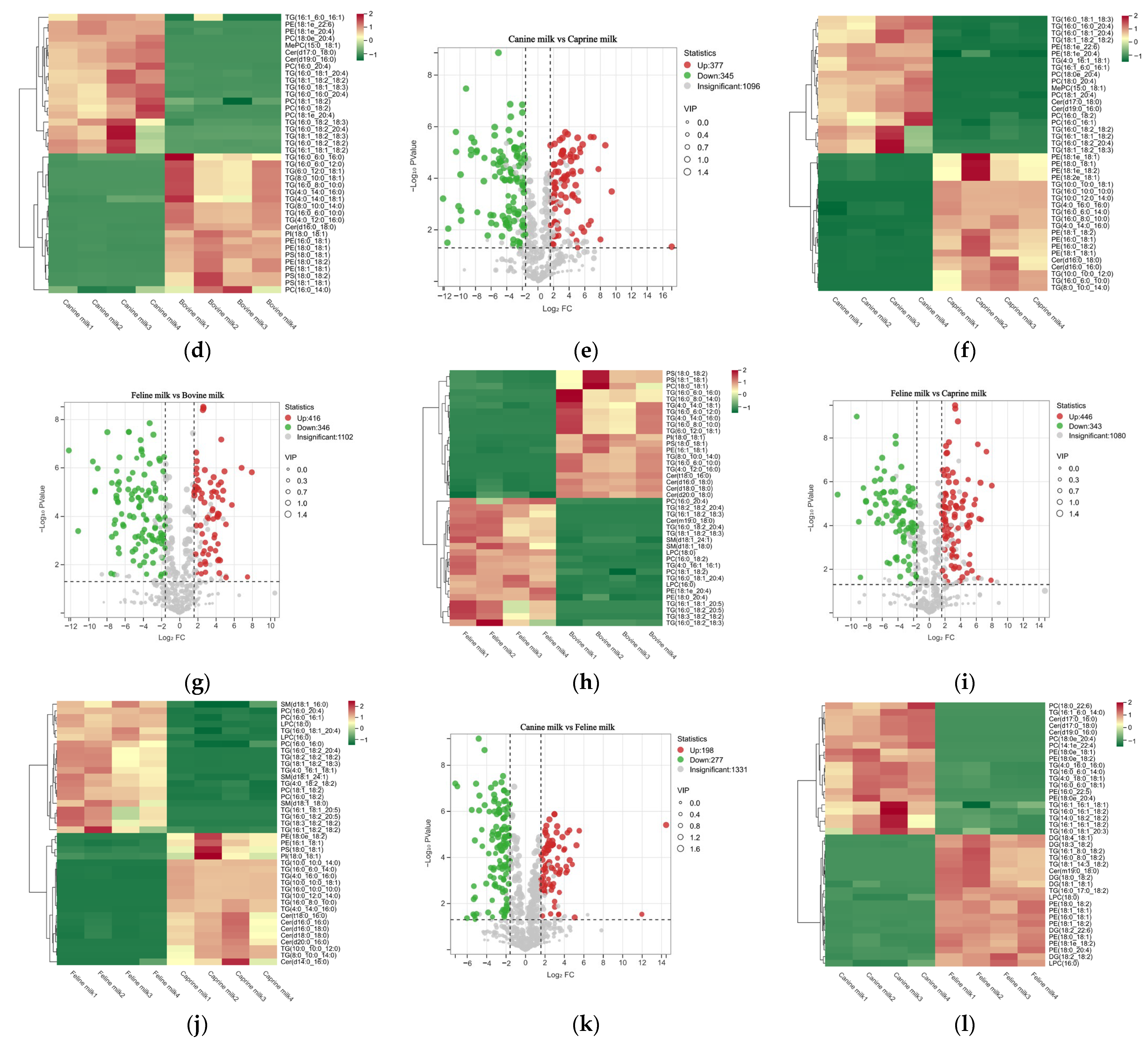 Curated visual reference: Fresh Look at Comparative Analysis Of Signature Lipid Structures In Canine And Feline