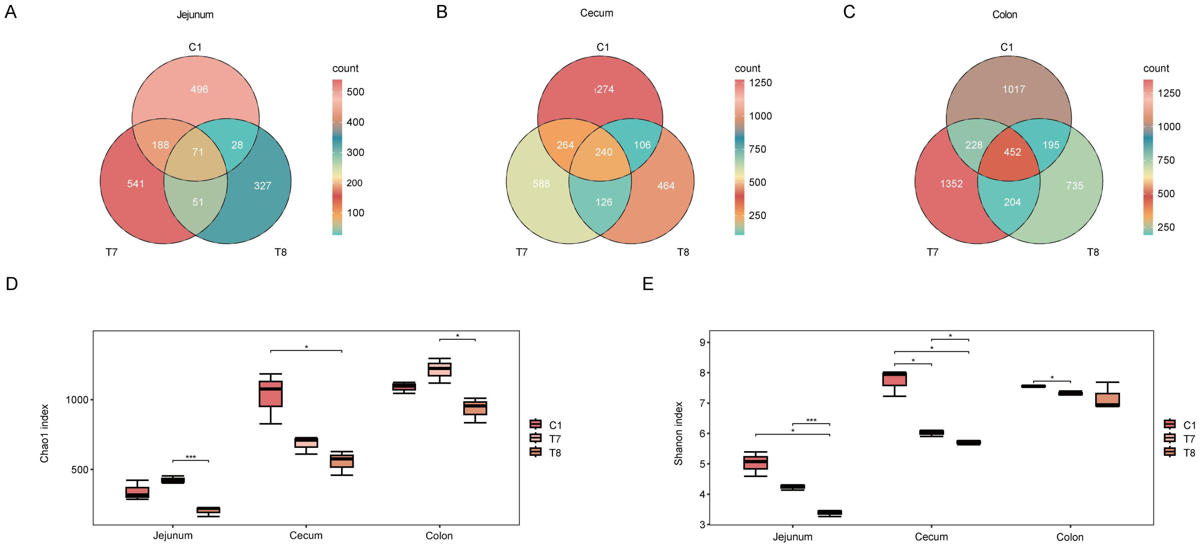 Composite Probiotic Fermented Feed Enhances Growth Performance and ...