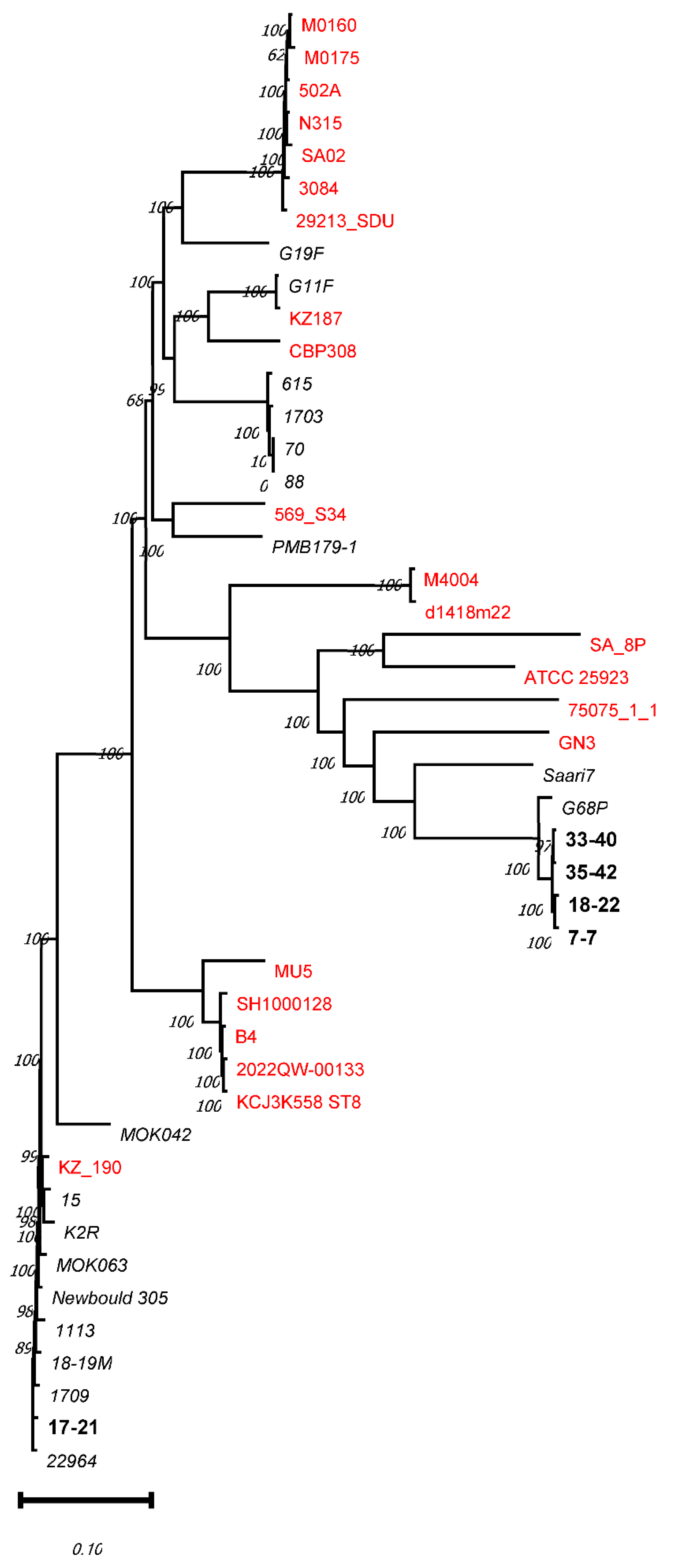 Genetic and Phenotypic Characteristics of Five Staphylococcus aureus ...
