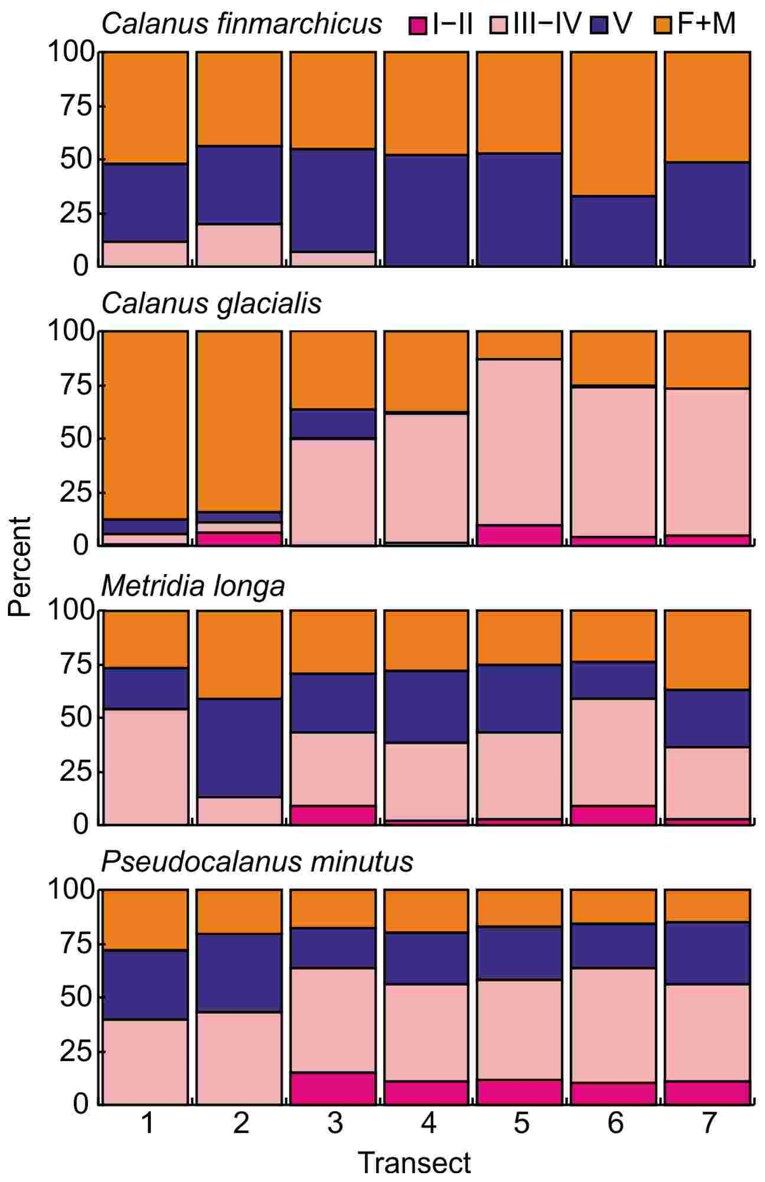 Spatial Pattern of Spring Mesozooplankton in the Marginal Ice Zone ...