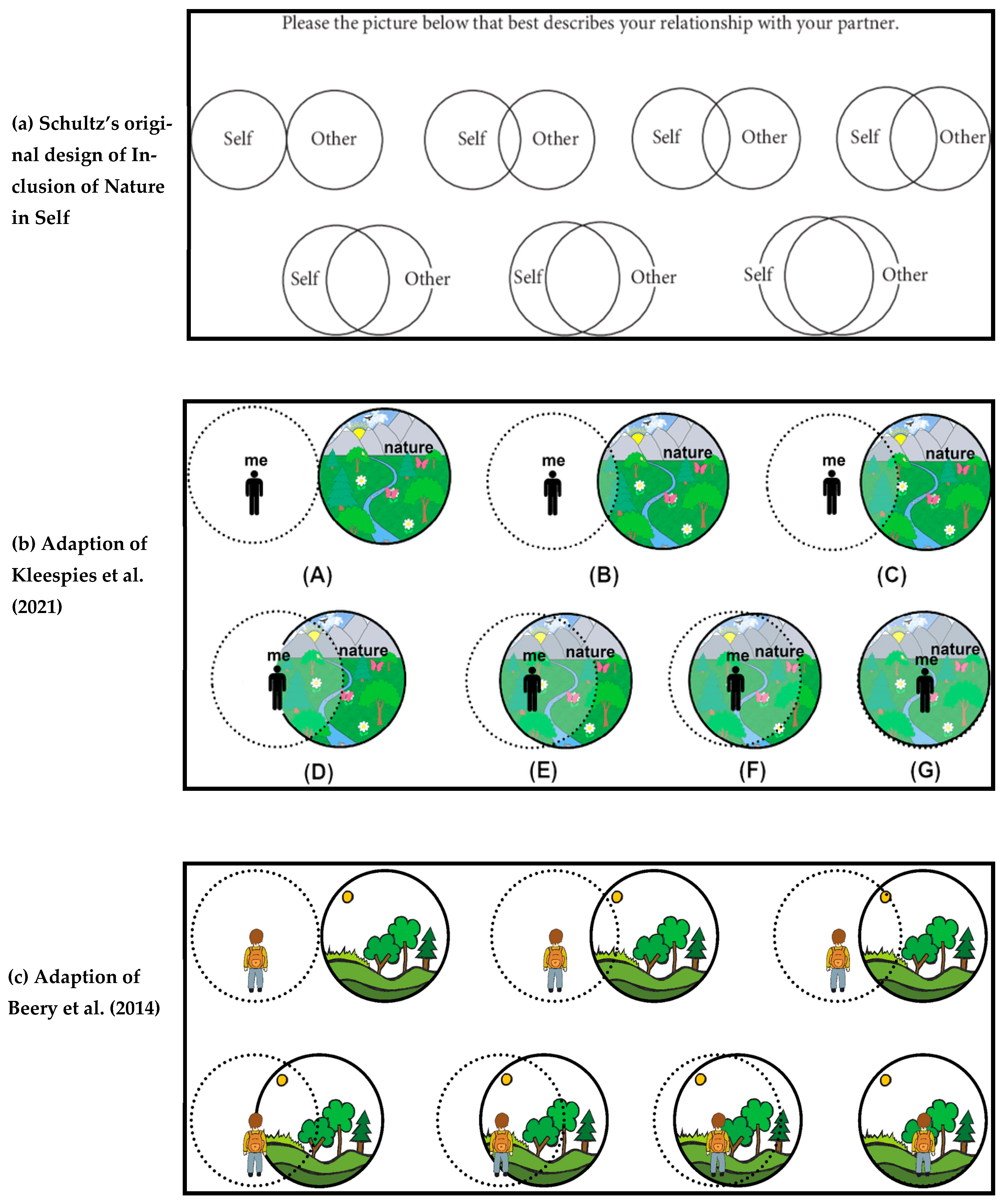 Human Nature Interaction Chart.pdf Circles of Connection: Visualizing Human–Nature–Animal Bonds Through ...