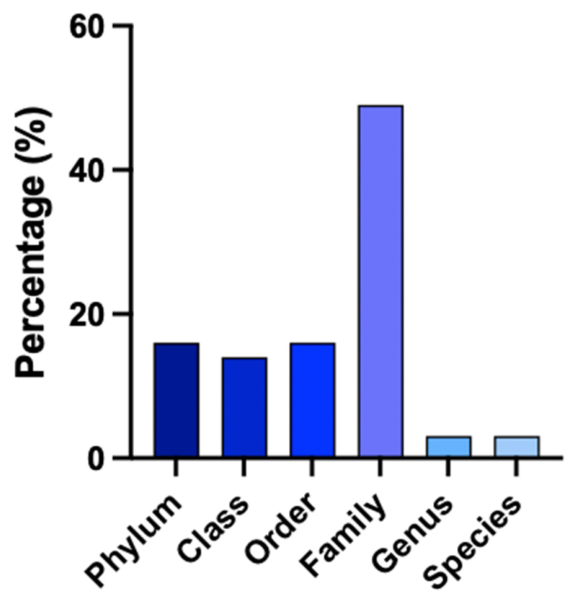 Long-Read Sequencing for Species-Level Resolution of the Equine Gut ...