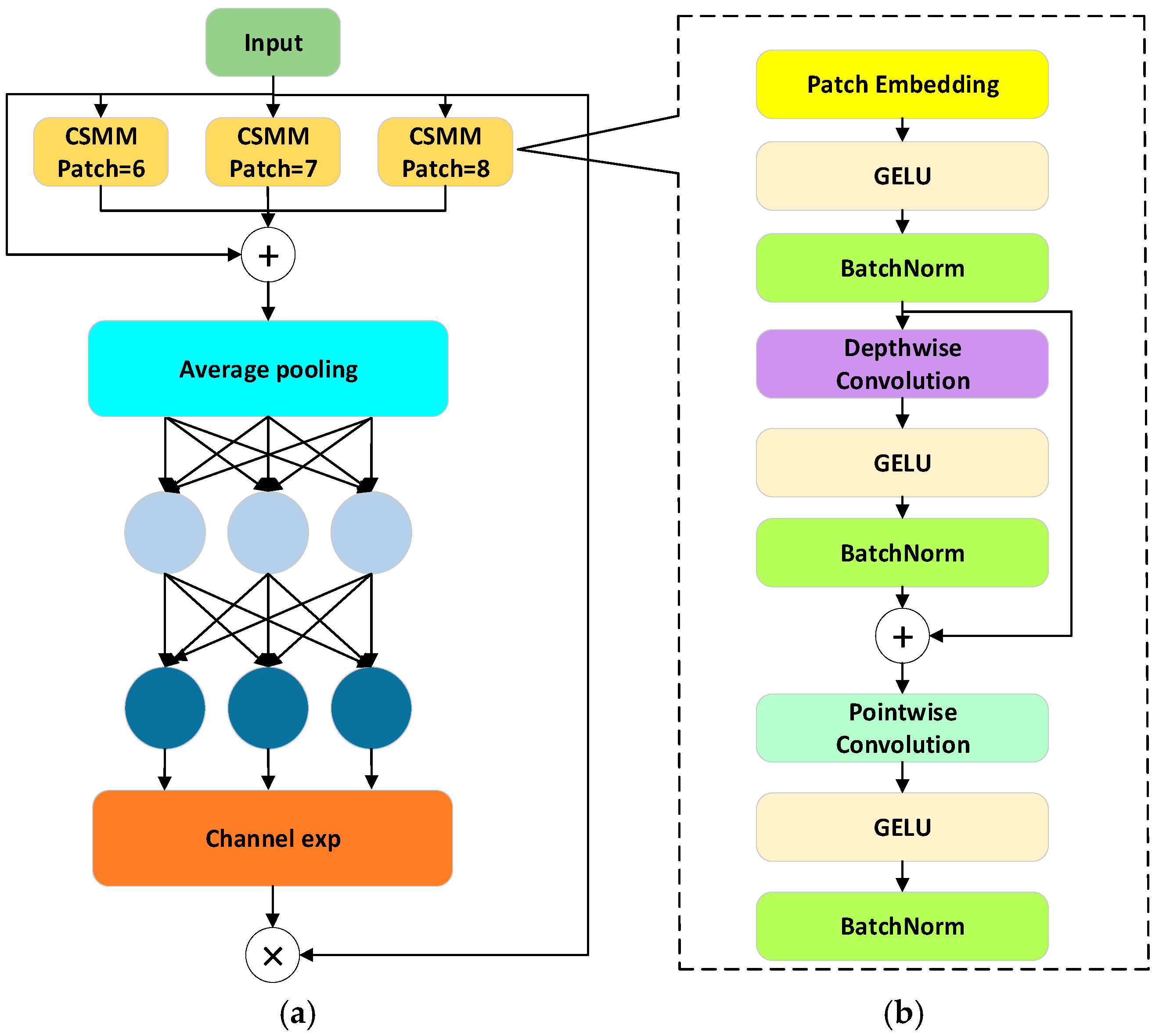 DESA-YOLO: A Growth-Stage Adaptive Pig Face Recognition Algorithm Based ...