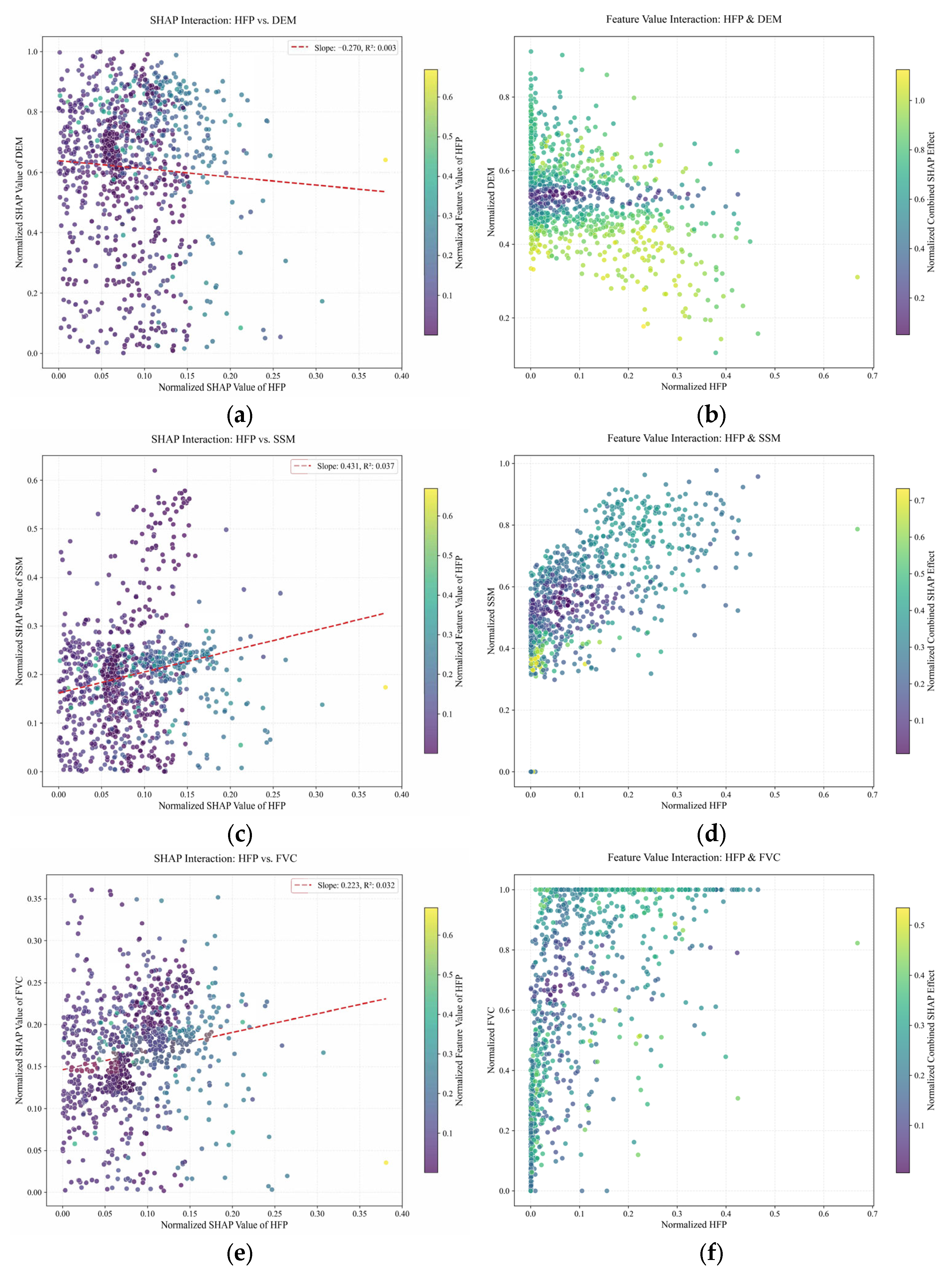 Identification and Spatial Differentiation of High-Risk Areas for Brown ...