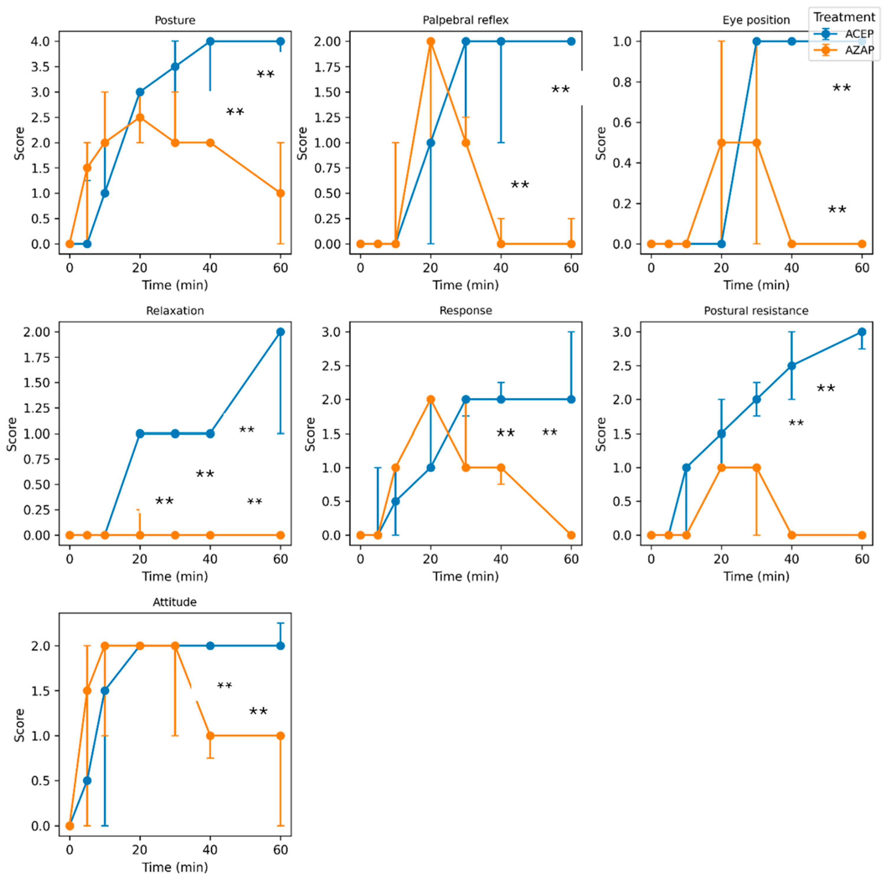 Comparison of the Sedative and Cardiovascular Effects of Azaperone and ...