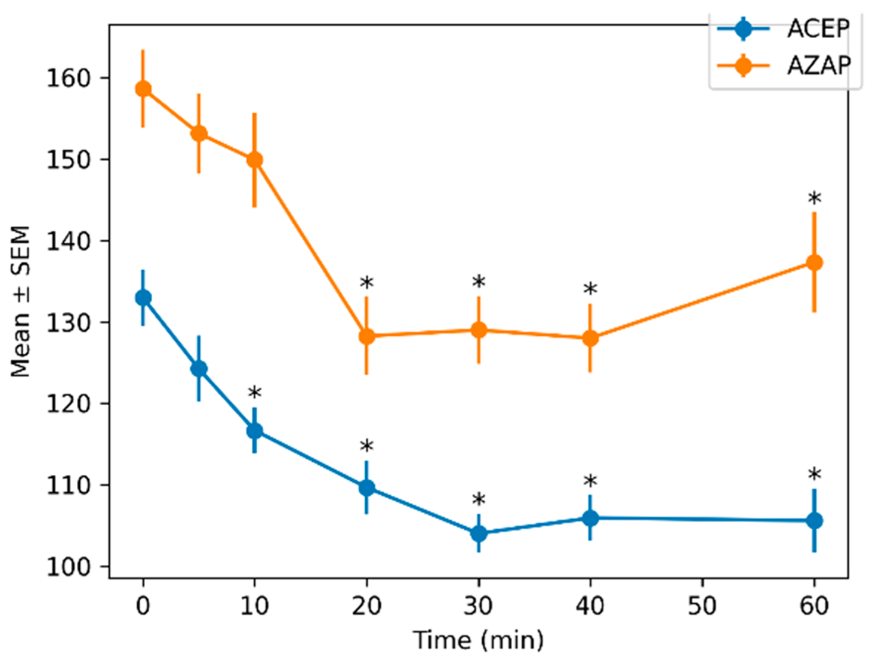 Comparison of the Sedative and Cardiovascular Effects of Azaperone and ...