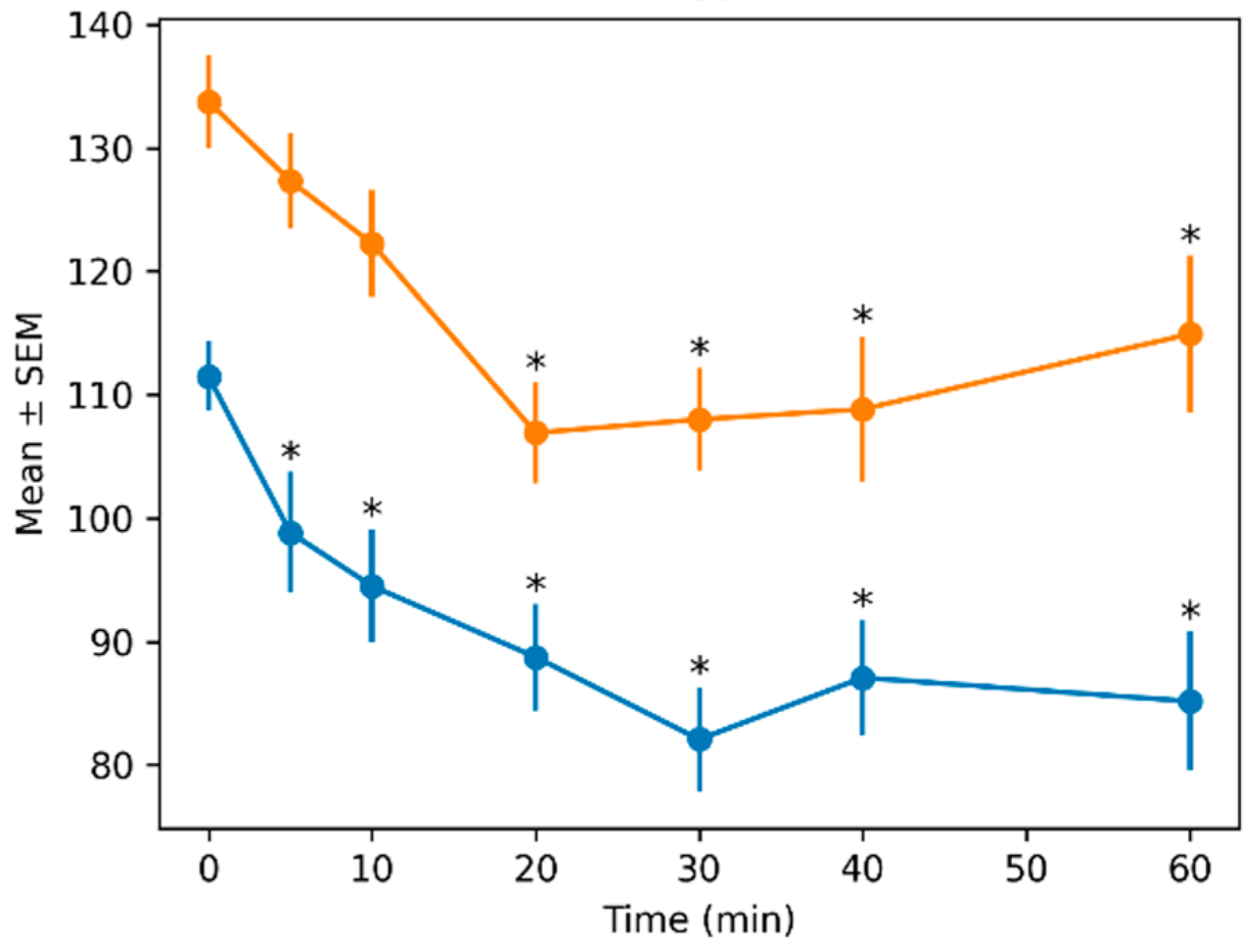 Comparison of the Sedative and Cardiovascular Effects of Azaperone and ...