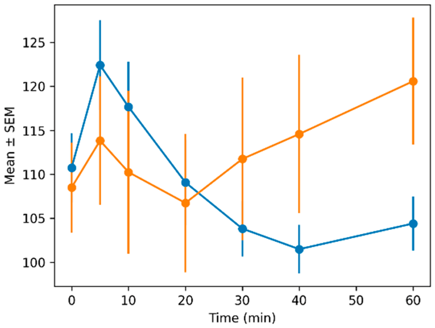 Comparison of the Sedative and Cardiovascular Effects of Azaperone and ...