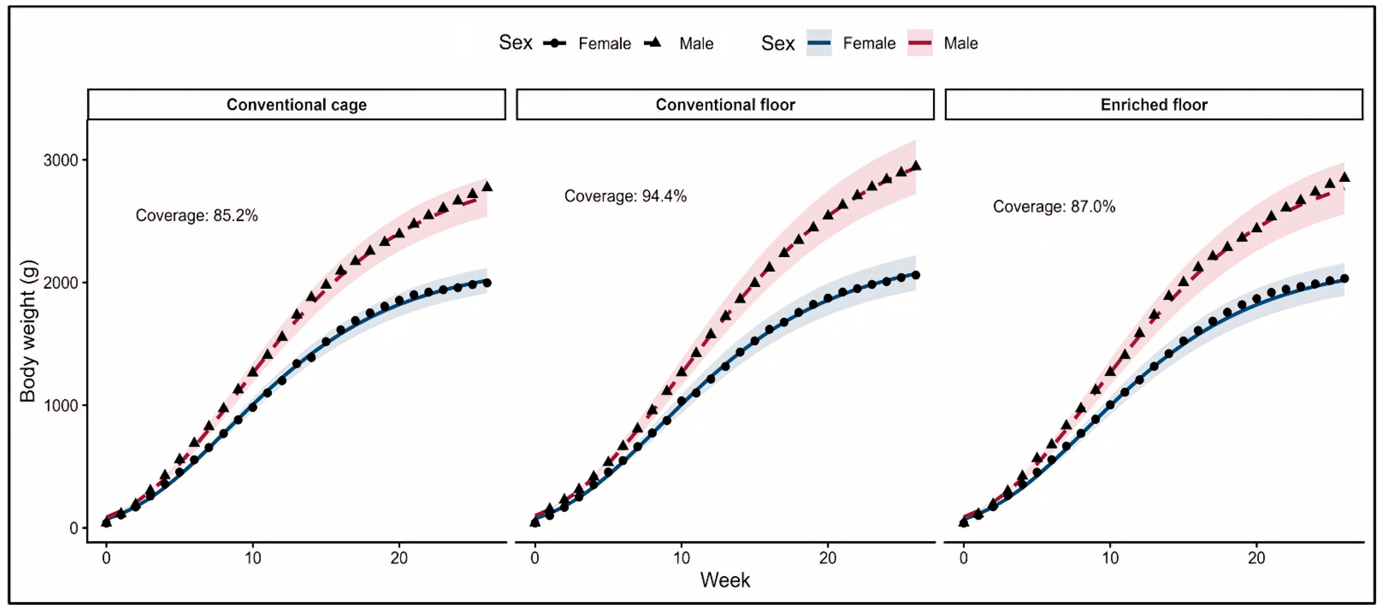 Bayesian Multi-Model Comparison and Nonlinear Mixed Modelling of Growth ...