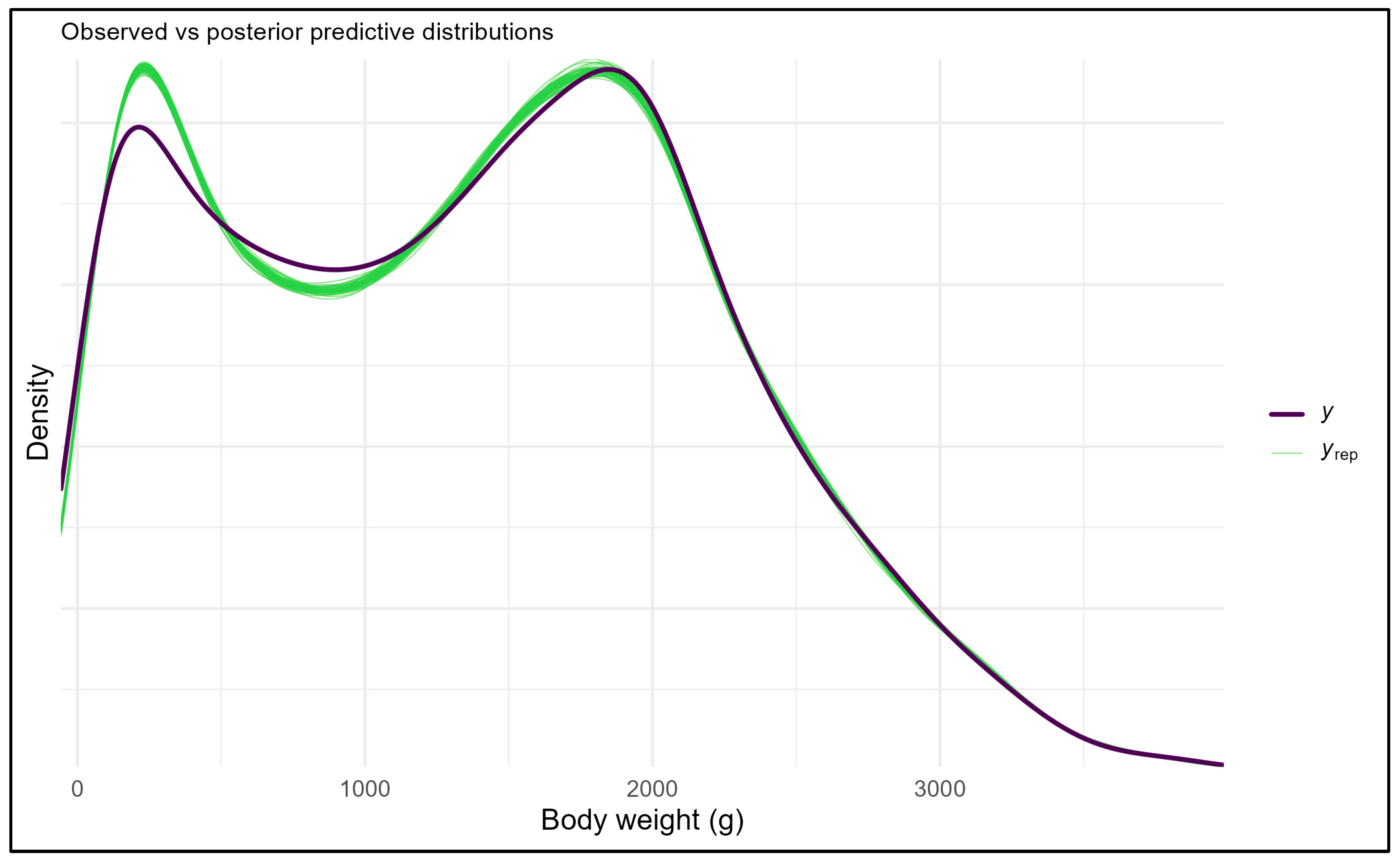 Bayesian Multi-Model Comparison and Nonlinear Mixed Modelling of Growth ...