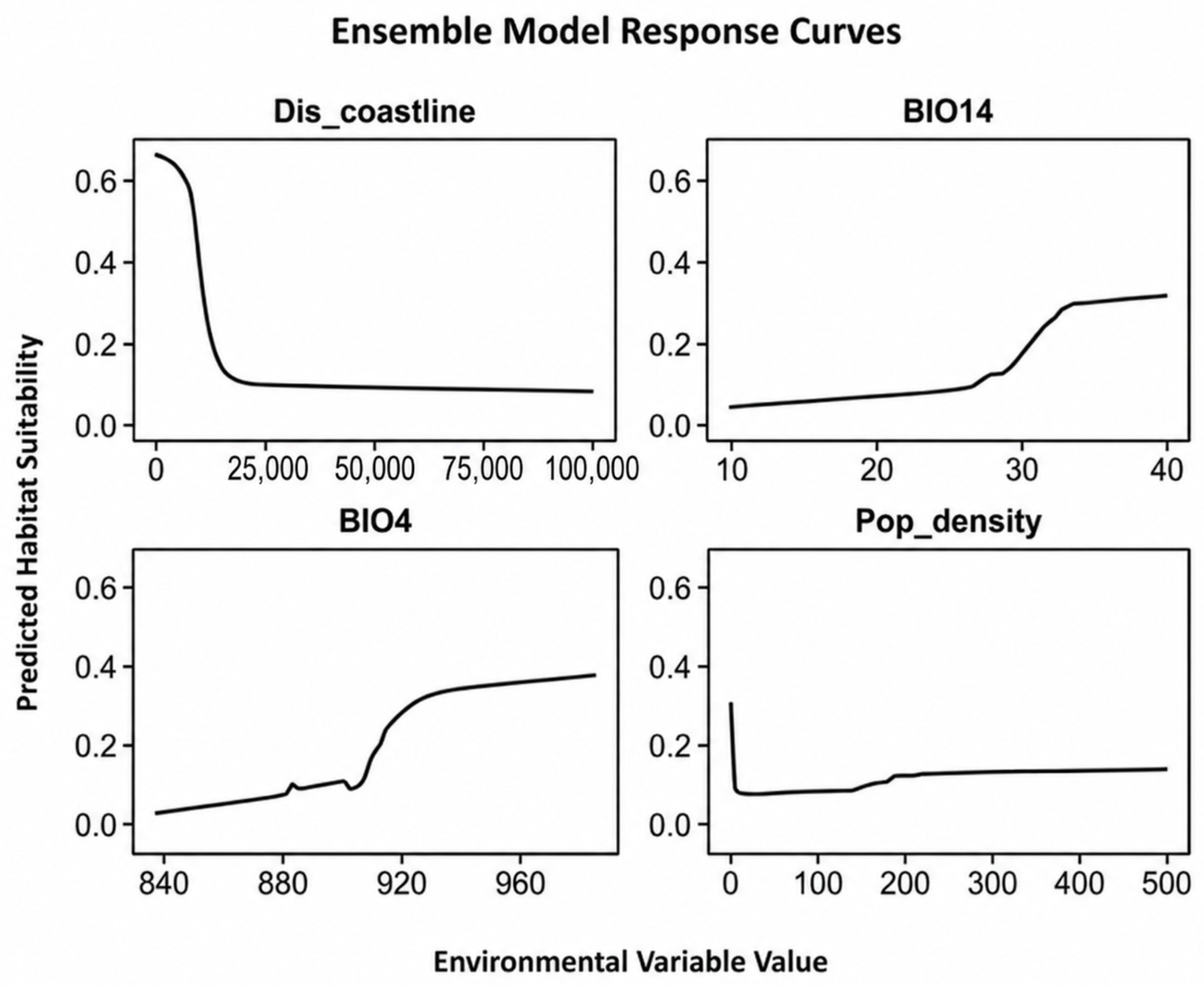 Milu Model Habitat Suitability Assessment of Milu (Elaphurus davidianus) in ...