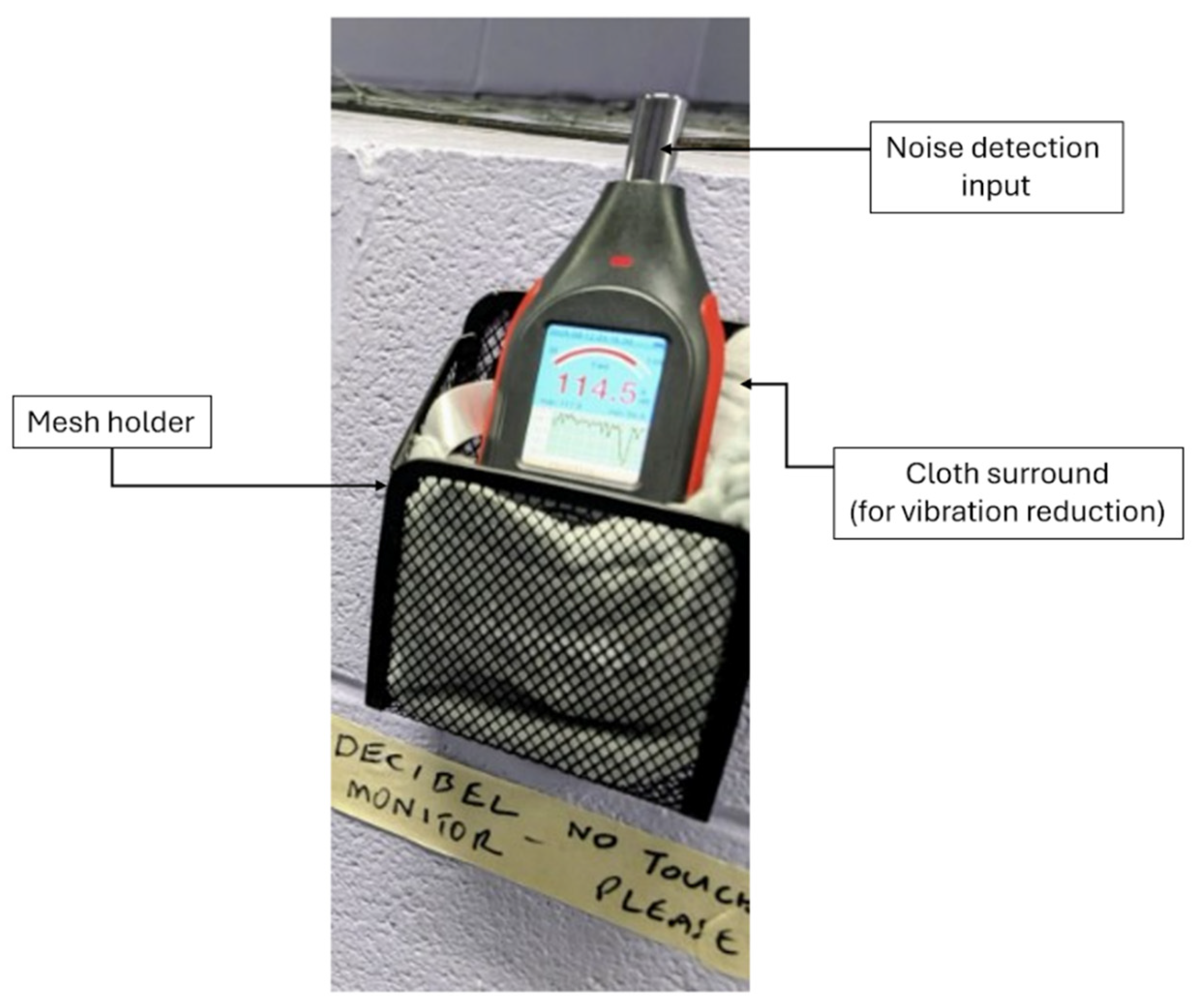 Behavioural and Noise-Level Differences Associated with Response ...