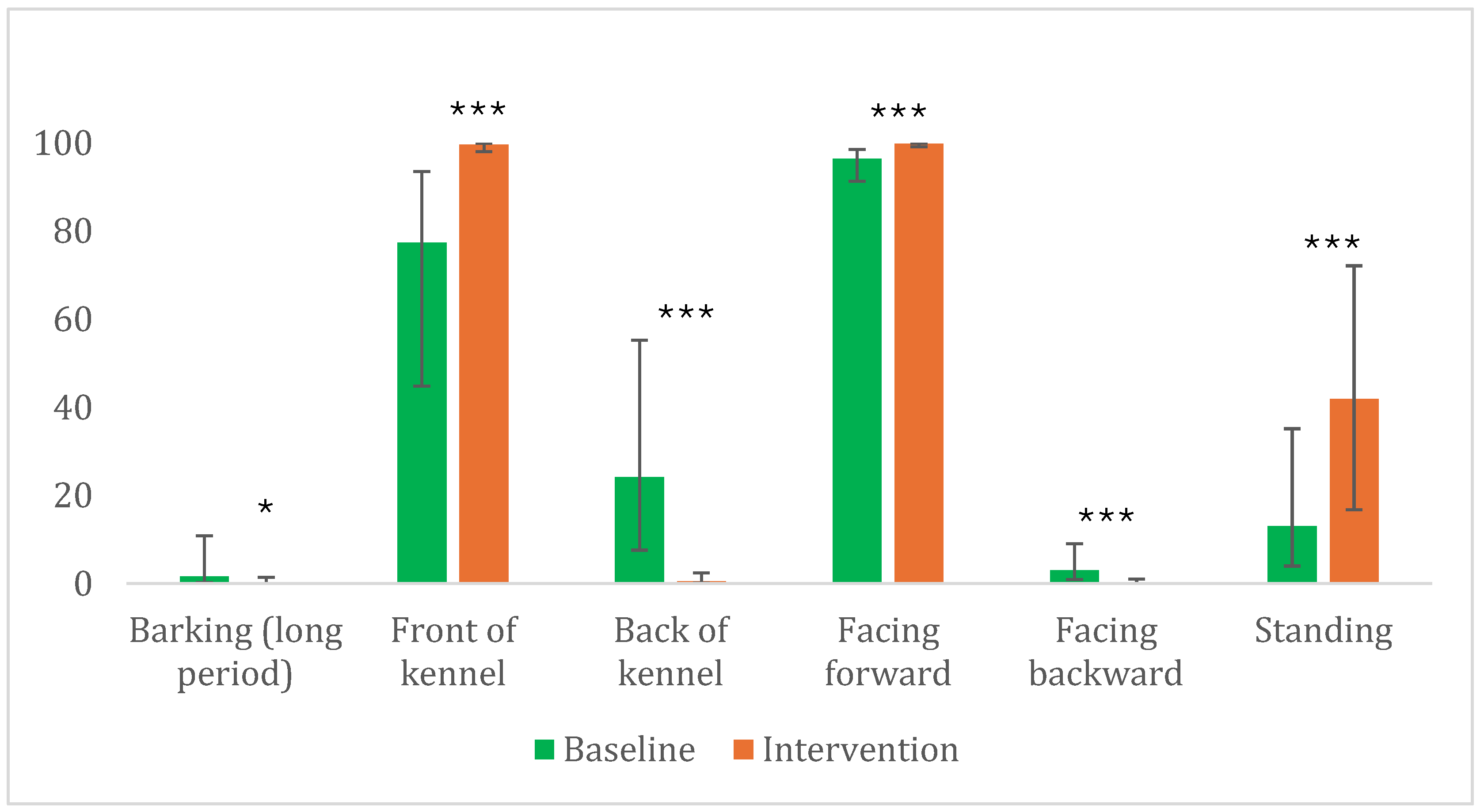 Behavioural and Noise-Level Differences Associated with Response ...