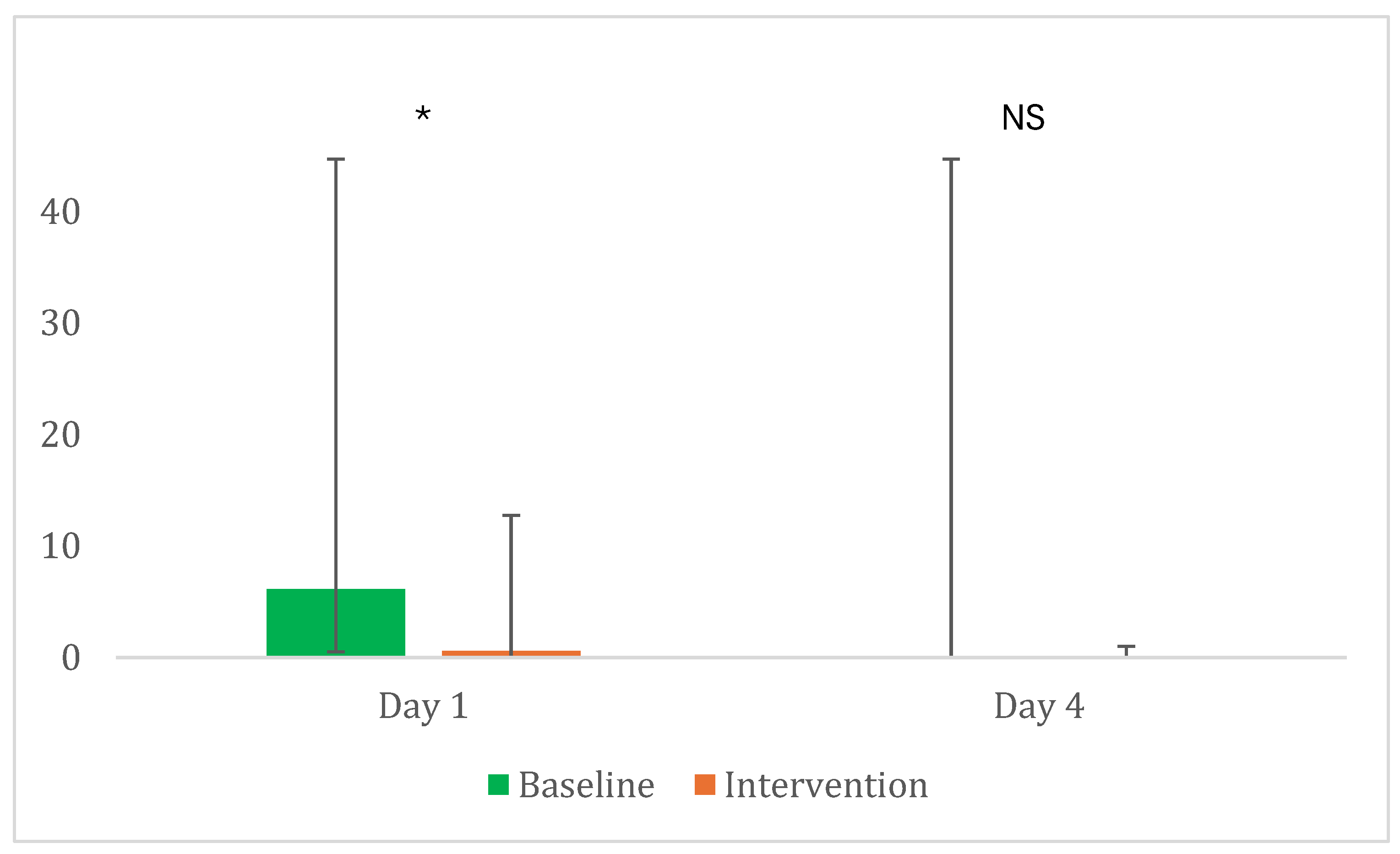 Behavioural and Noise-Level Differences Associated with Response ...