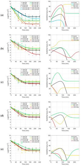 Visible Light as an Antimicrobial Strategy for Inactivation of ...
