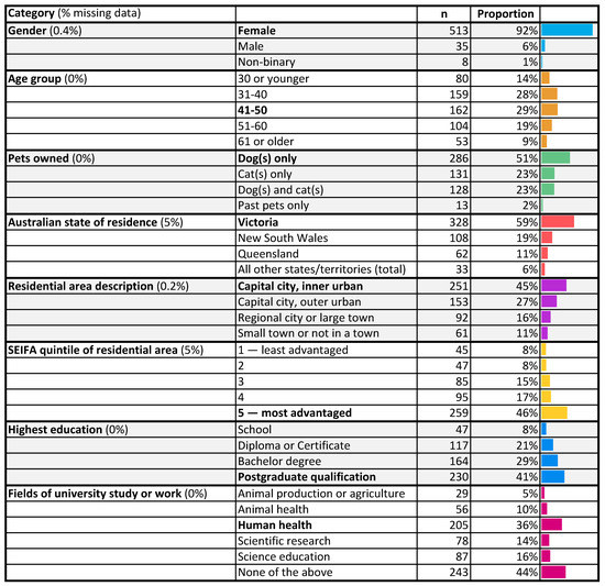 Pet Owners and Antibiotics: Knowledge, Opinions, Expectations, and Communication Preferences