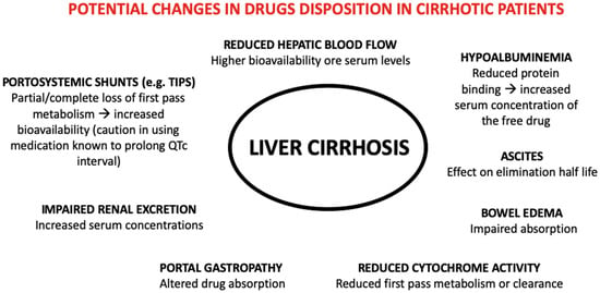 Antibiotics | Free Full-Text | Antibiotics And Liver Cirrhosis: What The  Physicians Need To Know