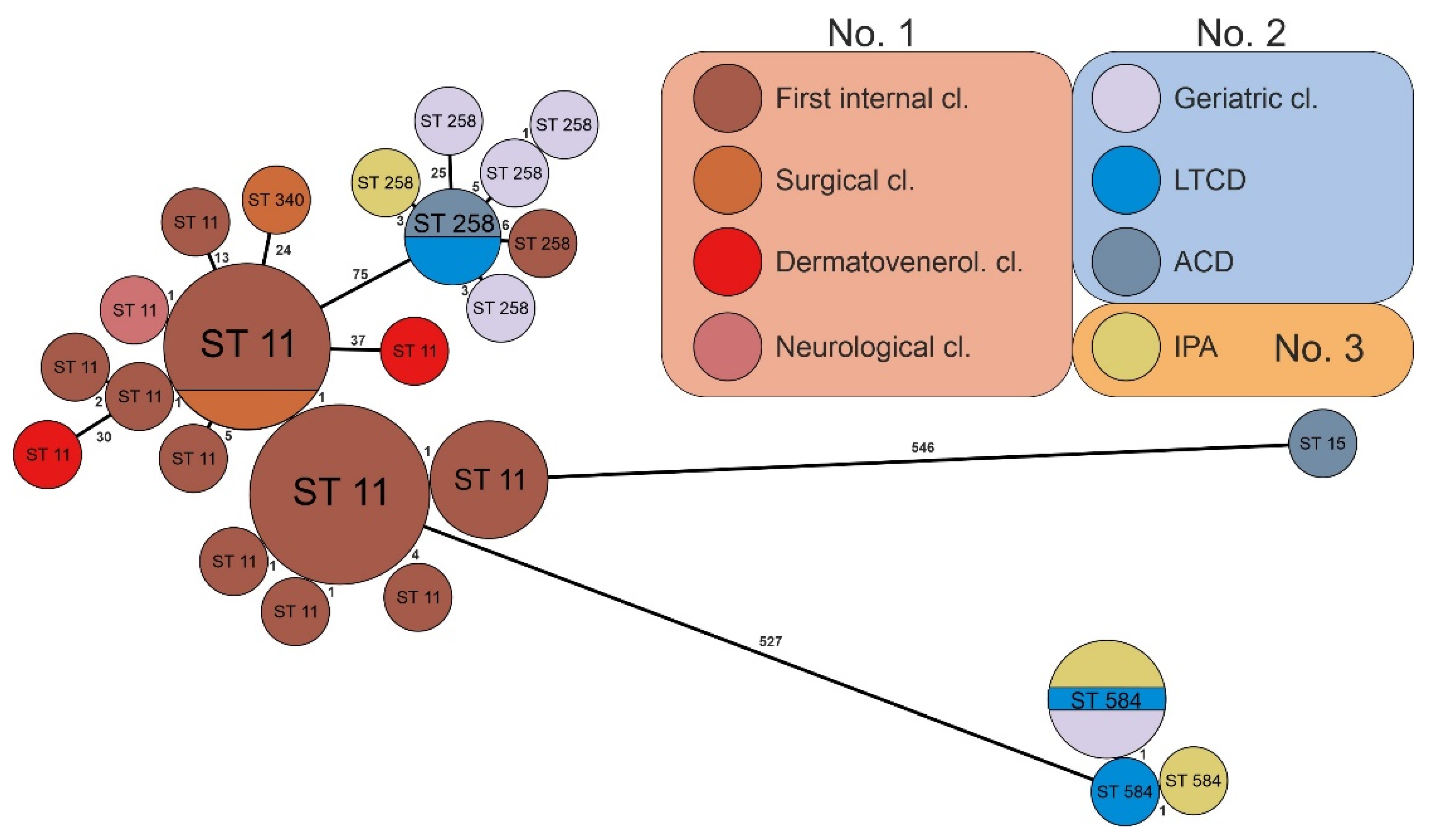 Antibiotics | Free Full-Text | Next-Generation Sequencing Of Carbapenem ...