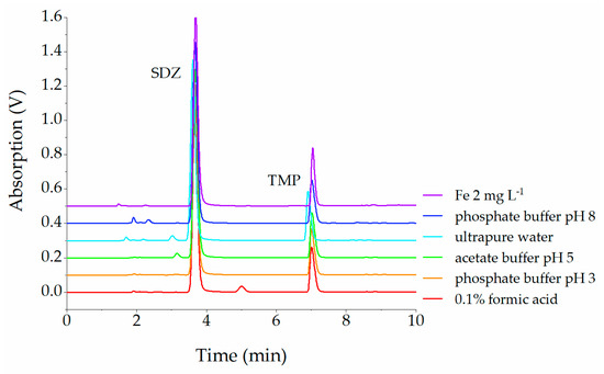 Stability of Important Veterinary Antibiotics Amoxicillin, Sulfadiazine, and Trimethoprim in Practice-Relevant Model Solutions