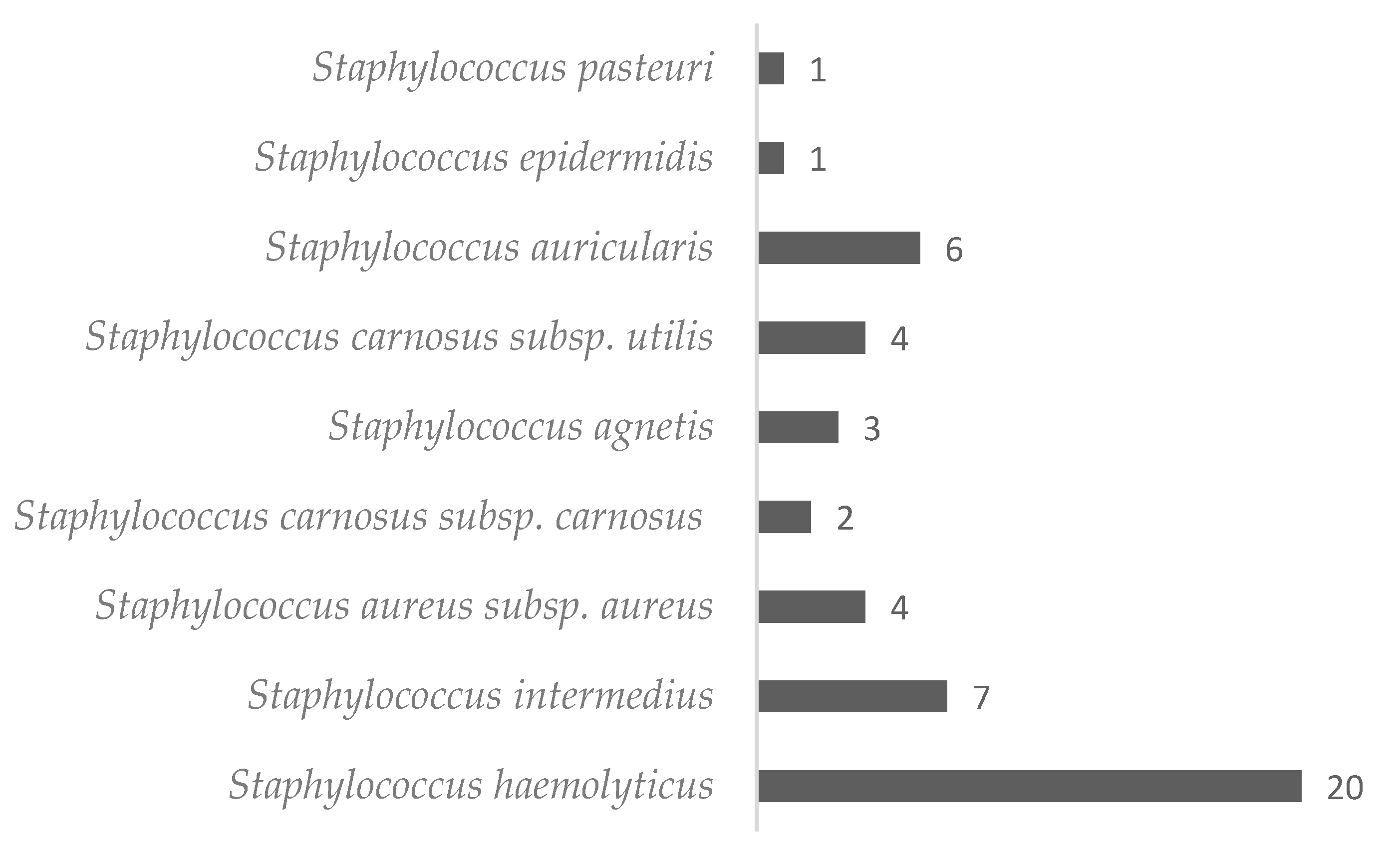 Antibiotics, Free Full-Text