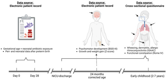 New Research May Lead to Changes in the Care of Nano-preterm