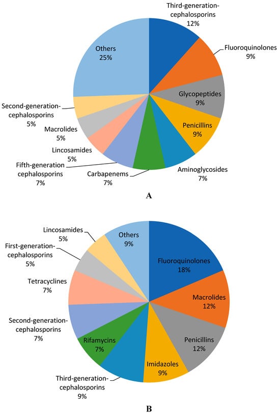 antibiotics-free-full-text-overview-of-availability-cost-and