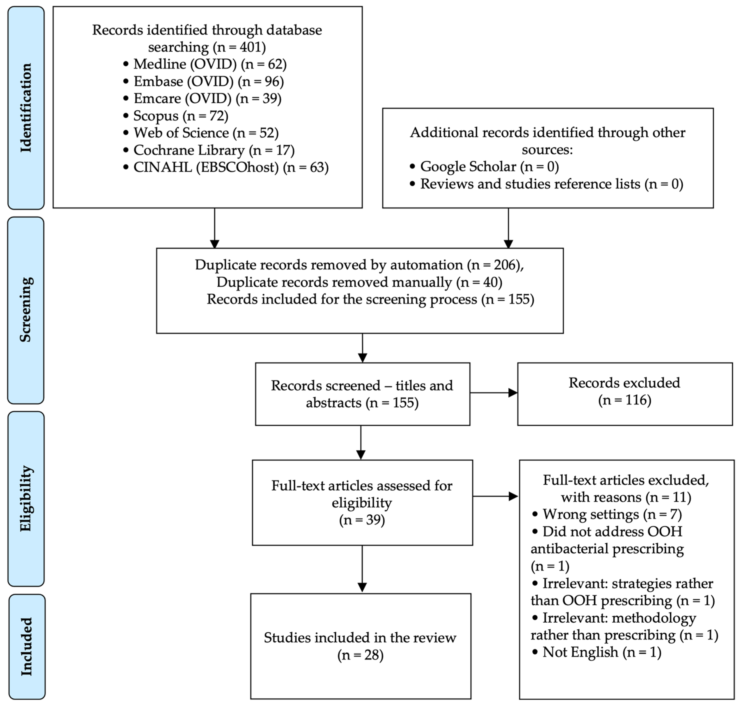 Oral Antibacterial Drug Prescribing in Primary Care Out-of-Hours ...