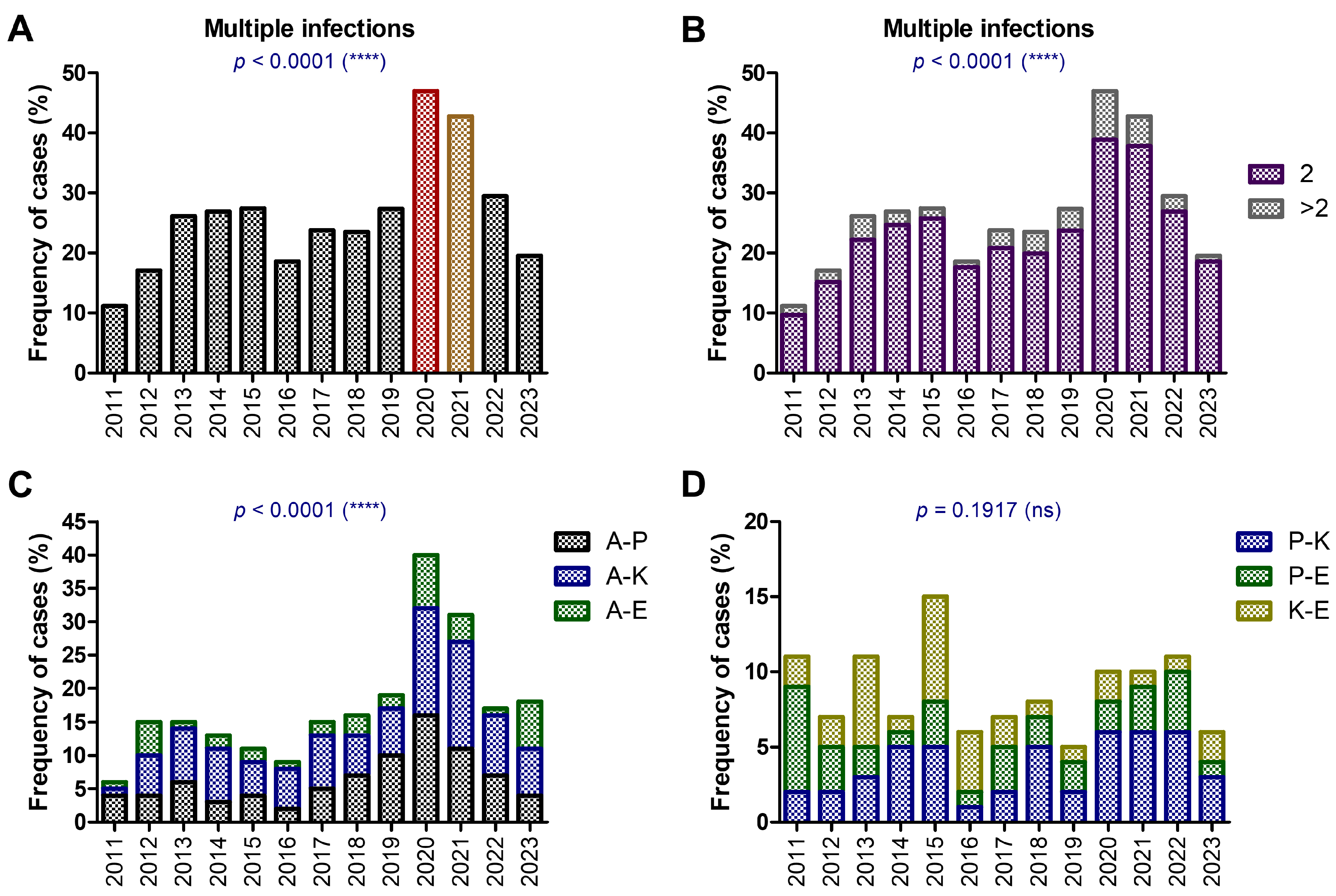 Colistin Treatment Outcomes in Gram-Negative Bacterial Infections in ...