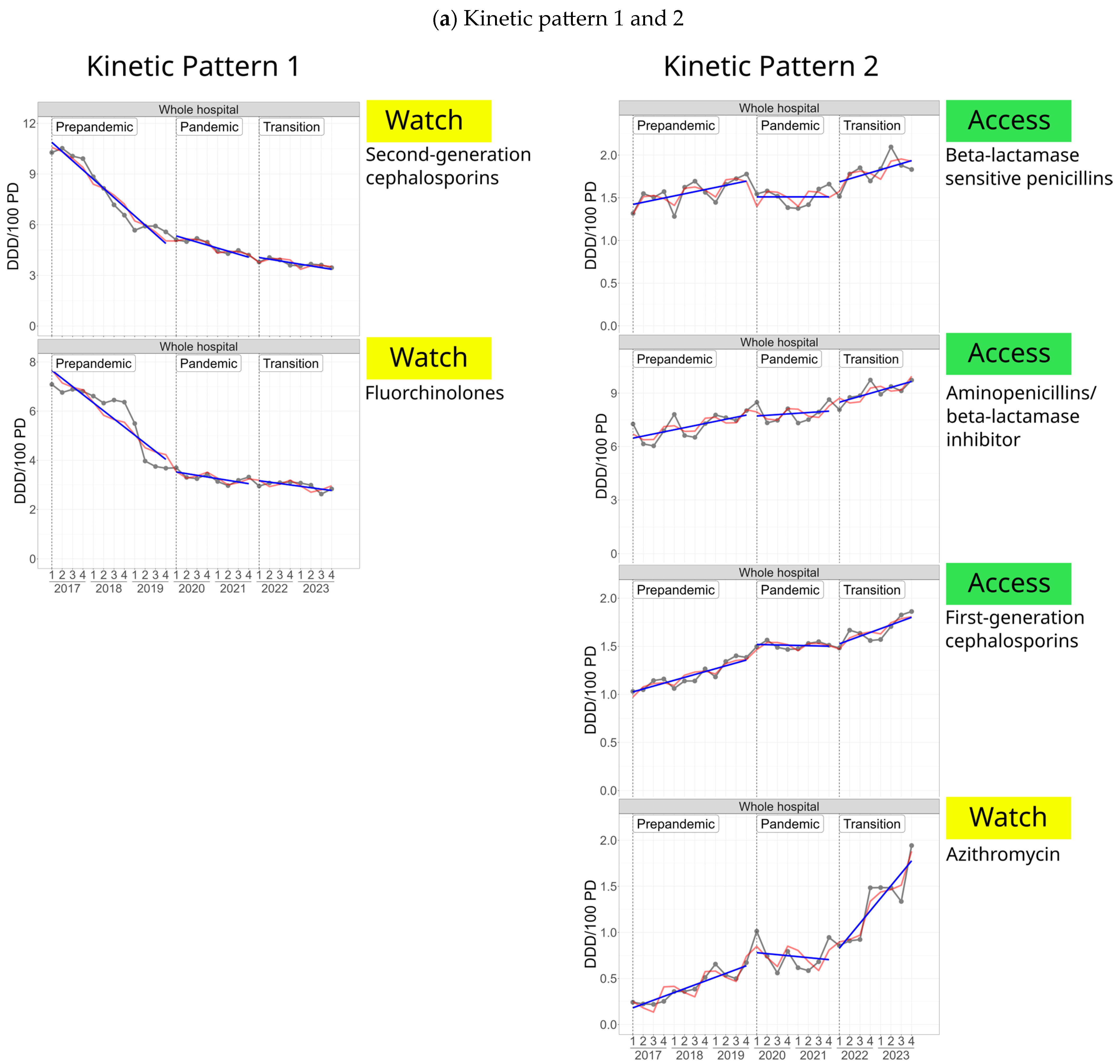 Kinetic Patterns of Antibiotic Consumption in German Acute Care ...